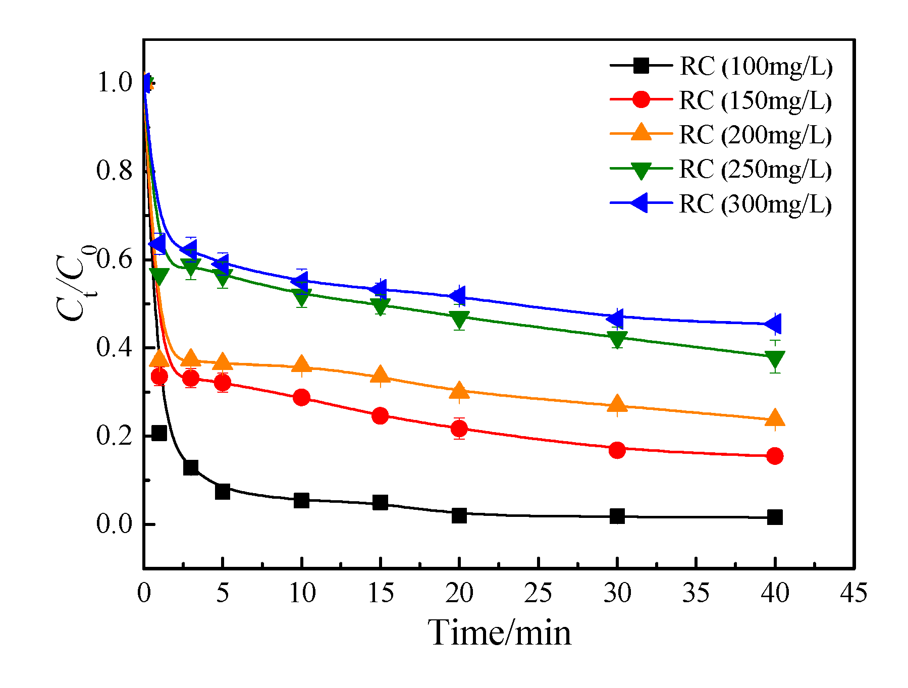 Preprints 78286 g007