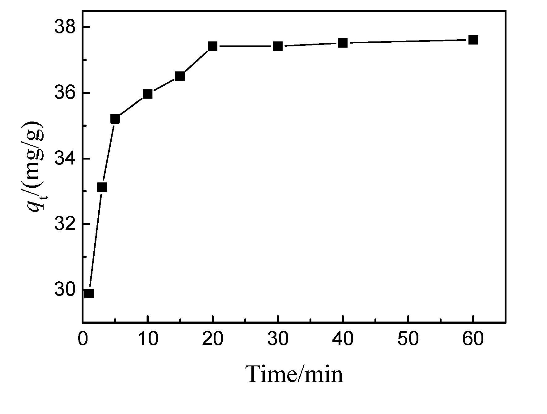 Preprints 78286 g008