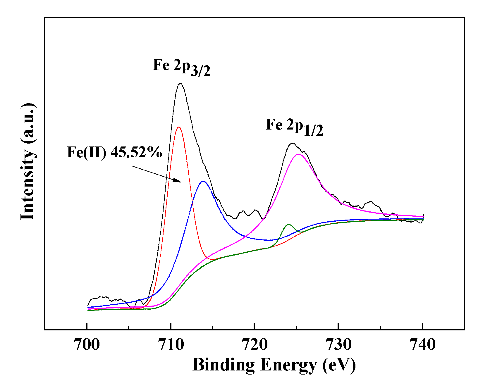 Preprints 78286 g012