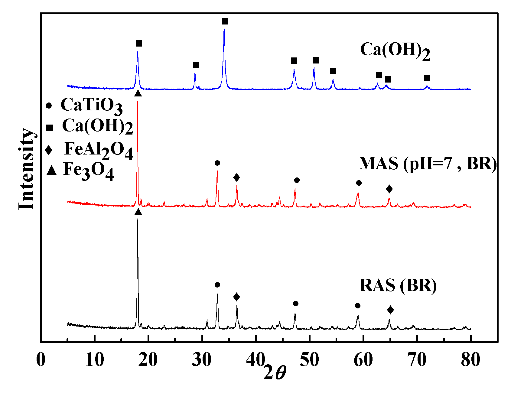 Preprints 78286 g013