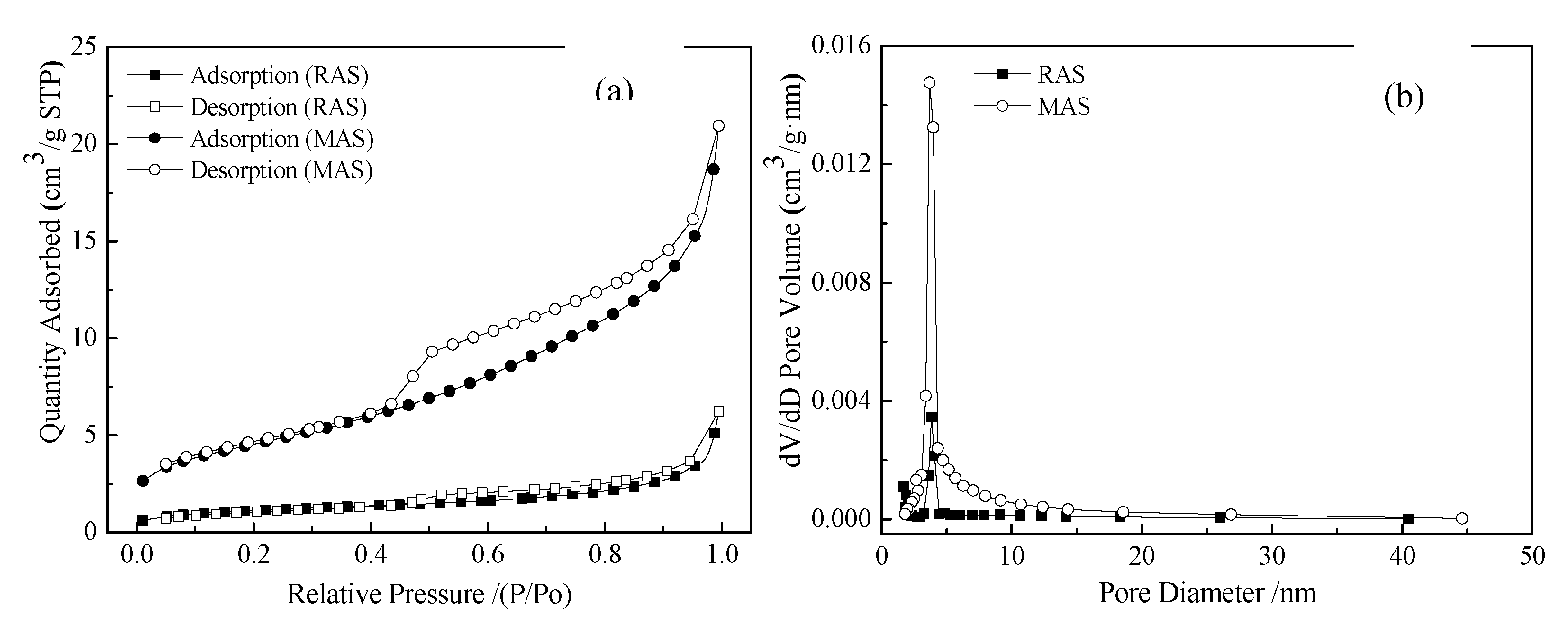 Preprints 78286 g014