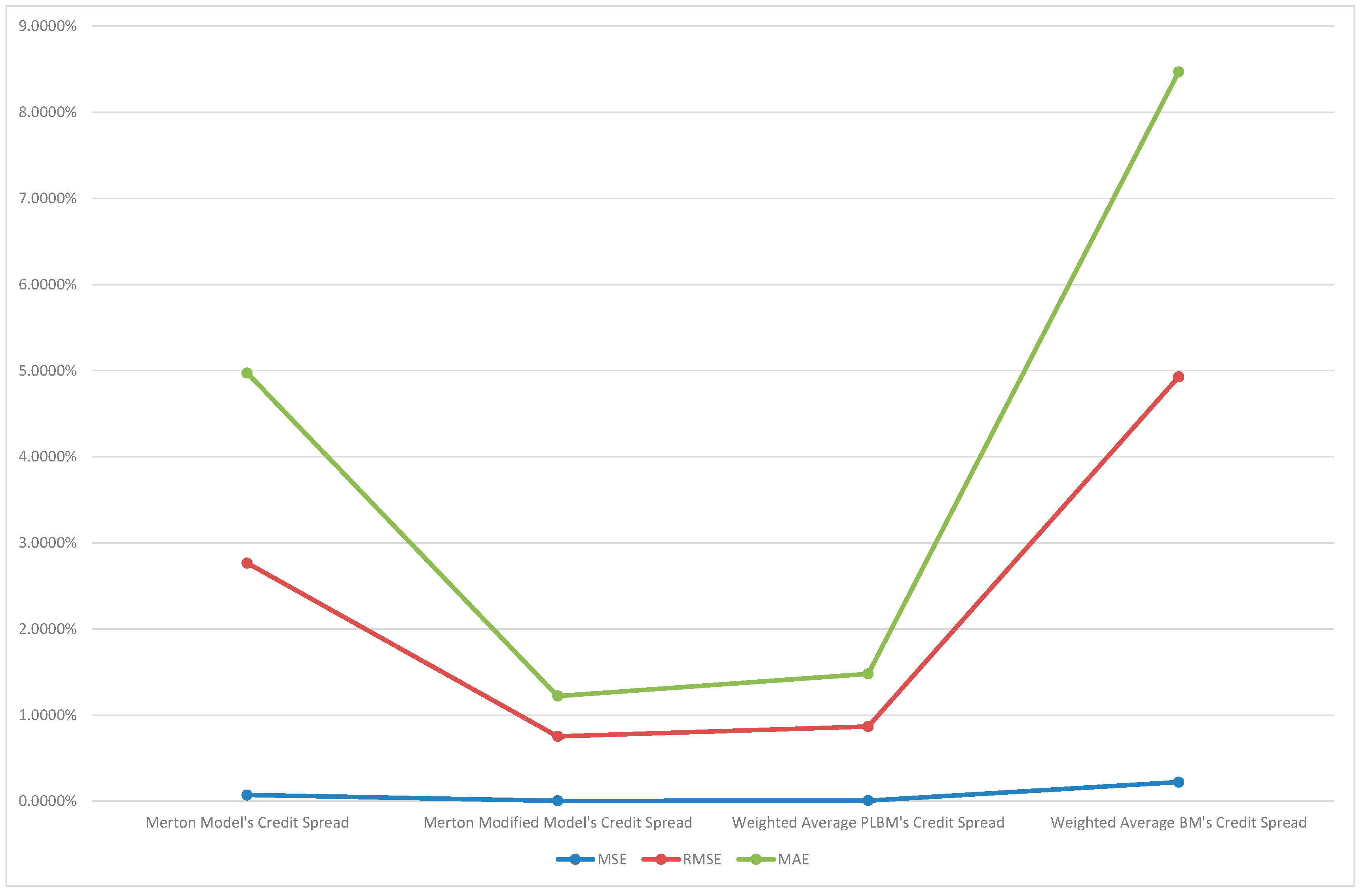 Preprints 82957 g002