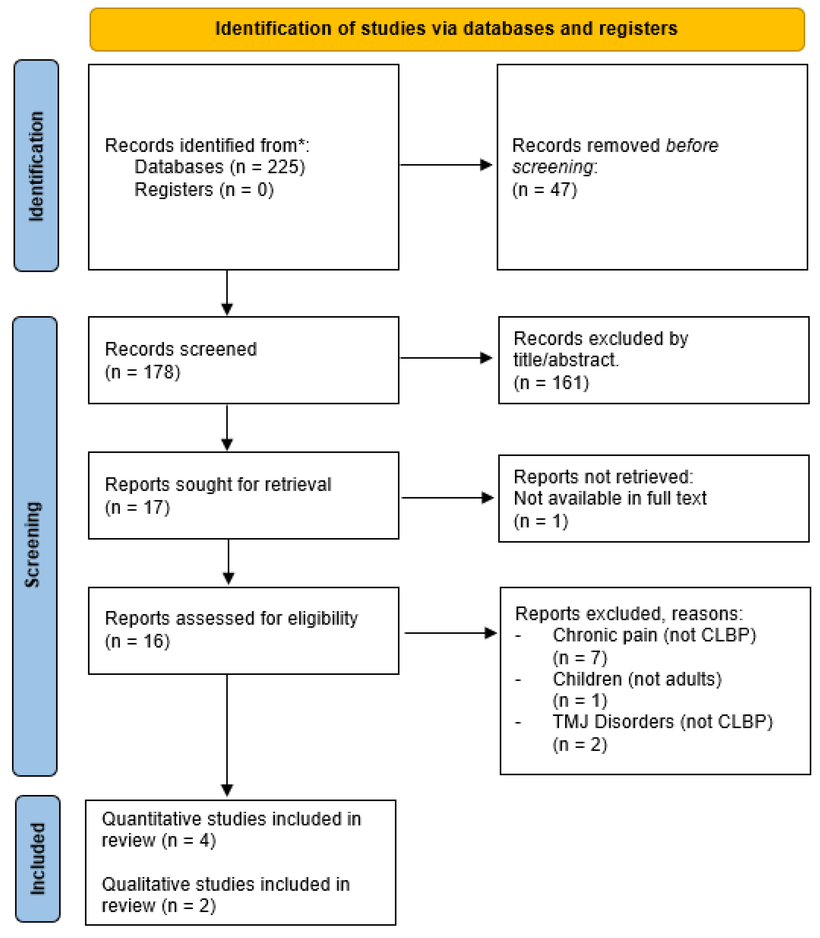 Preprints 138222 g001