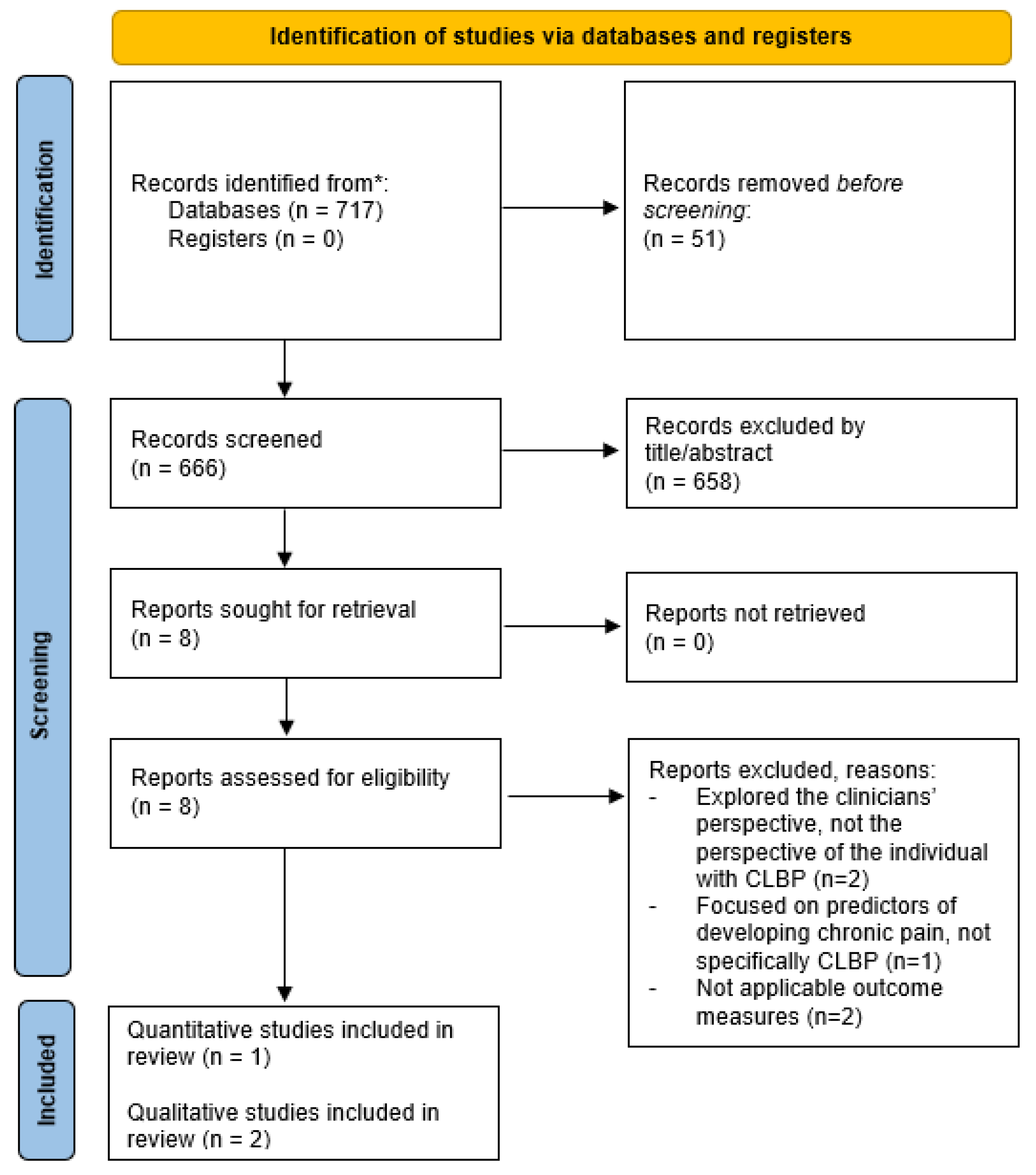 Preprints 138222 g003