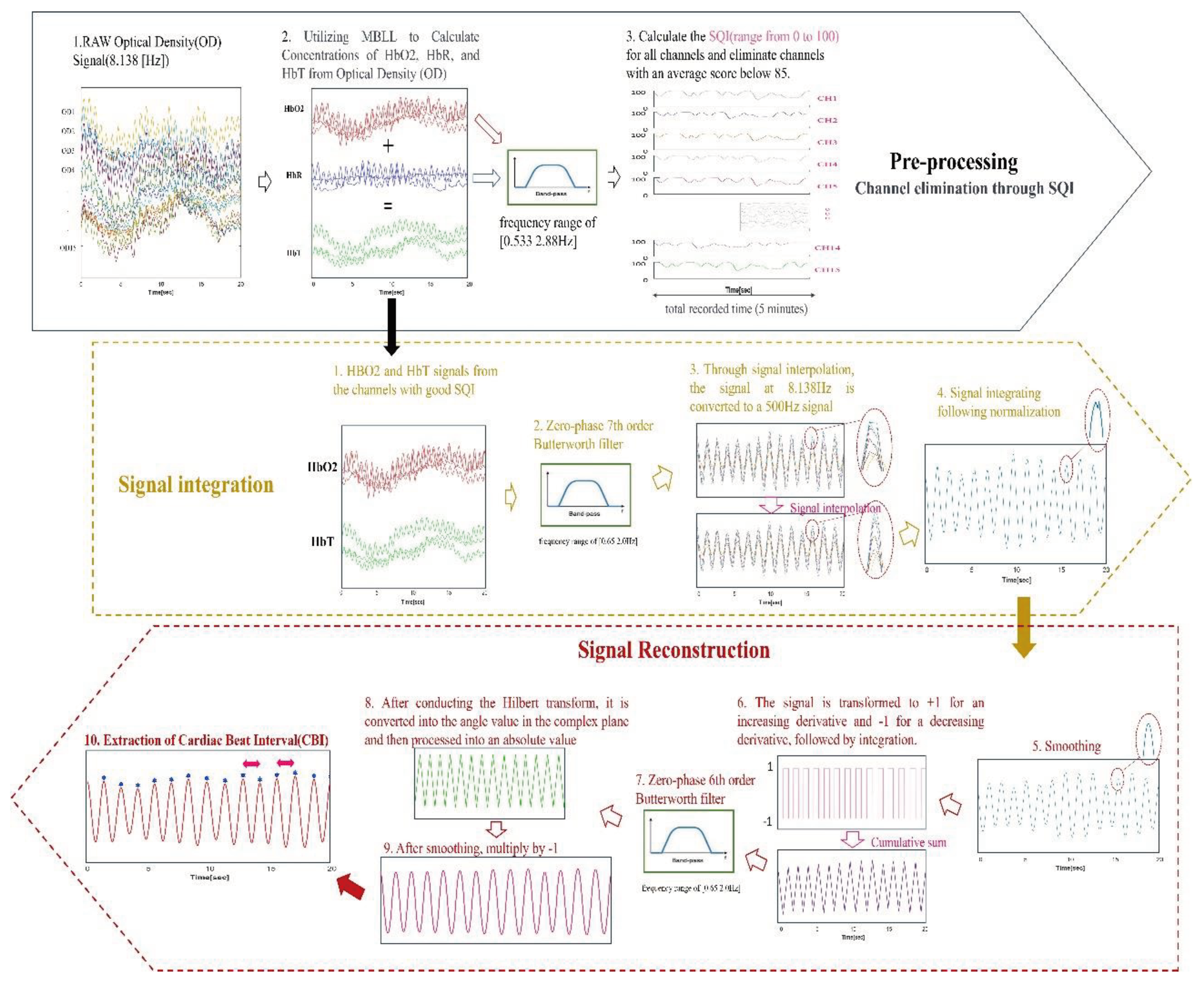 Preprints 100677 g001