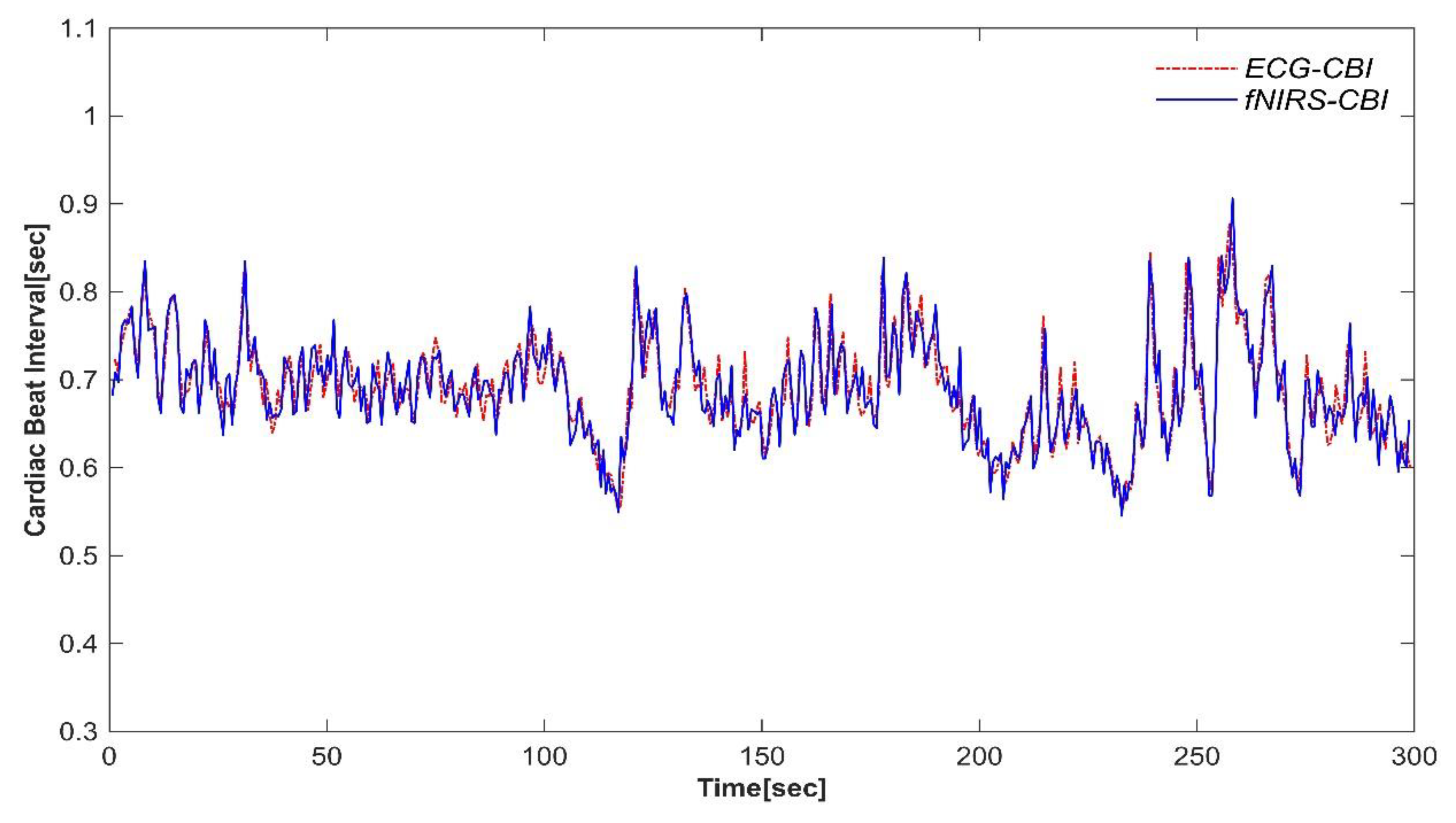 Preprints 100677 g002