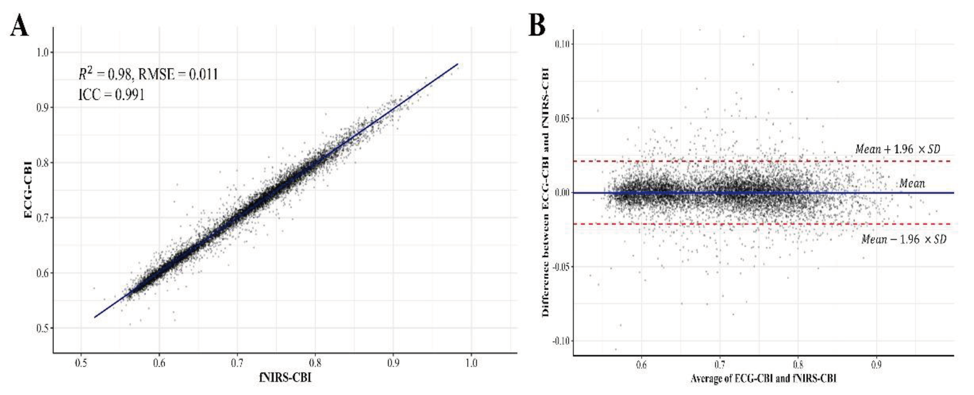 Preprints 100677 g004