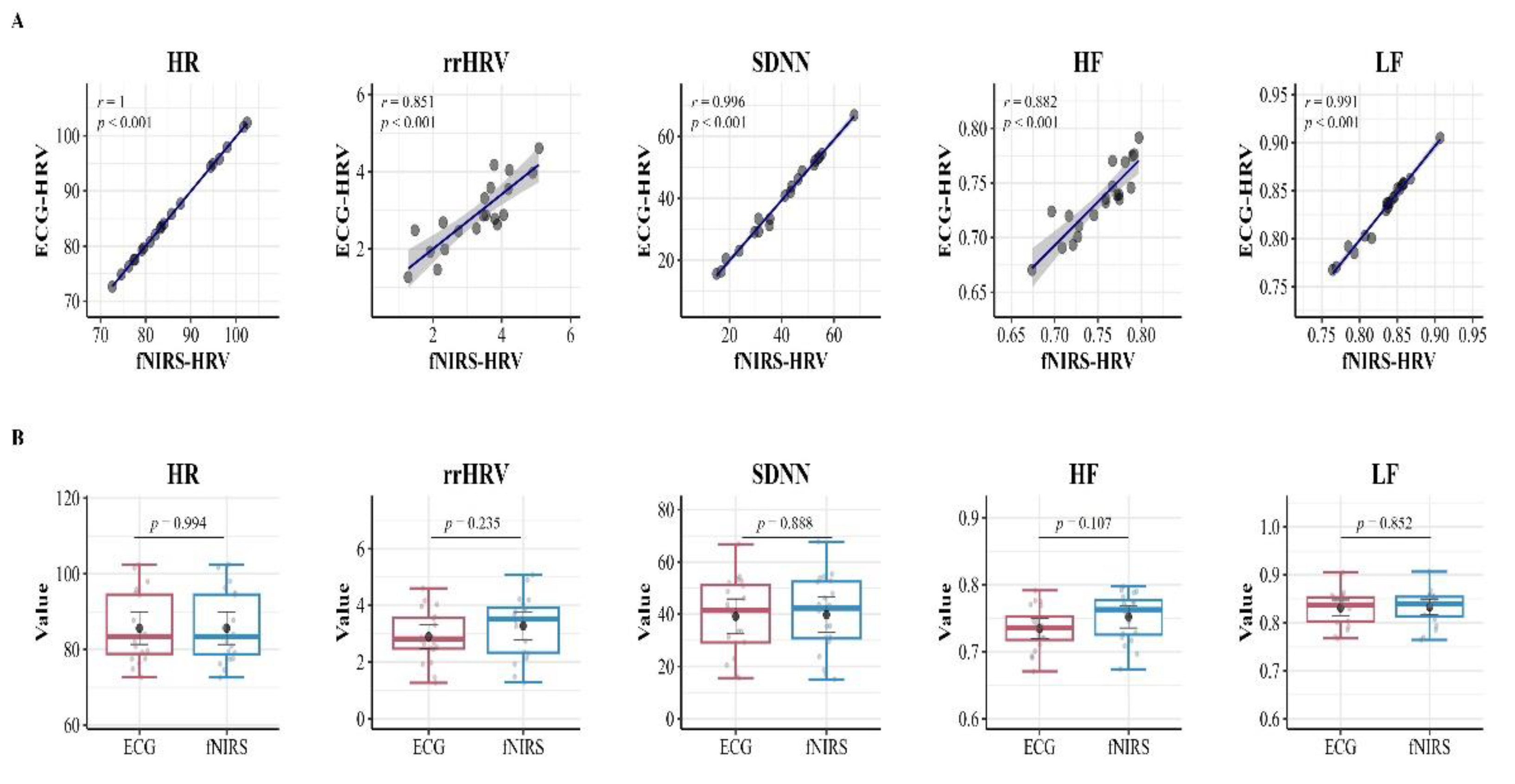 Preprints 100677 g005