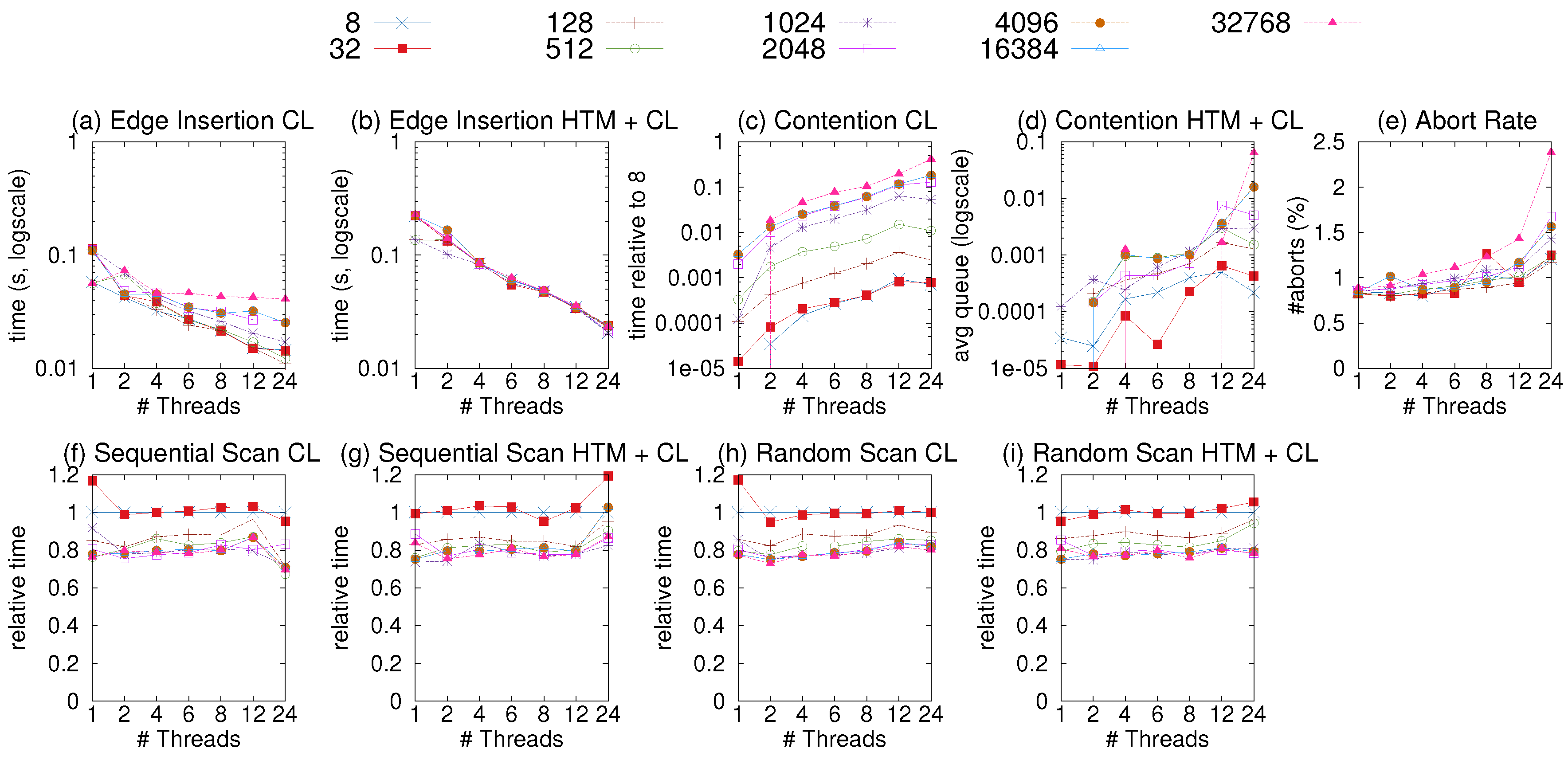 Preprints 85904 g005