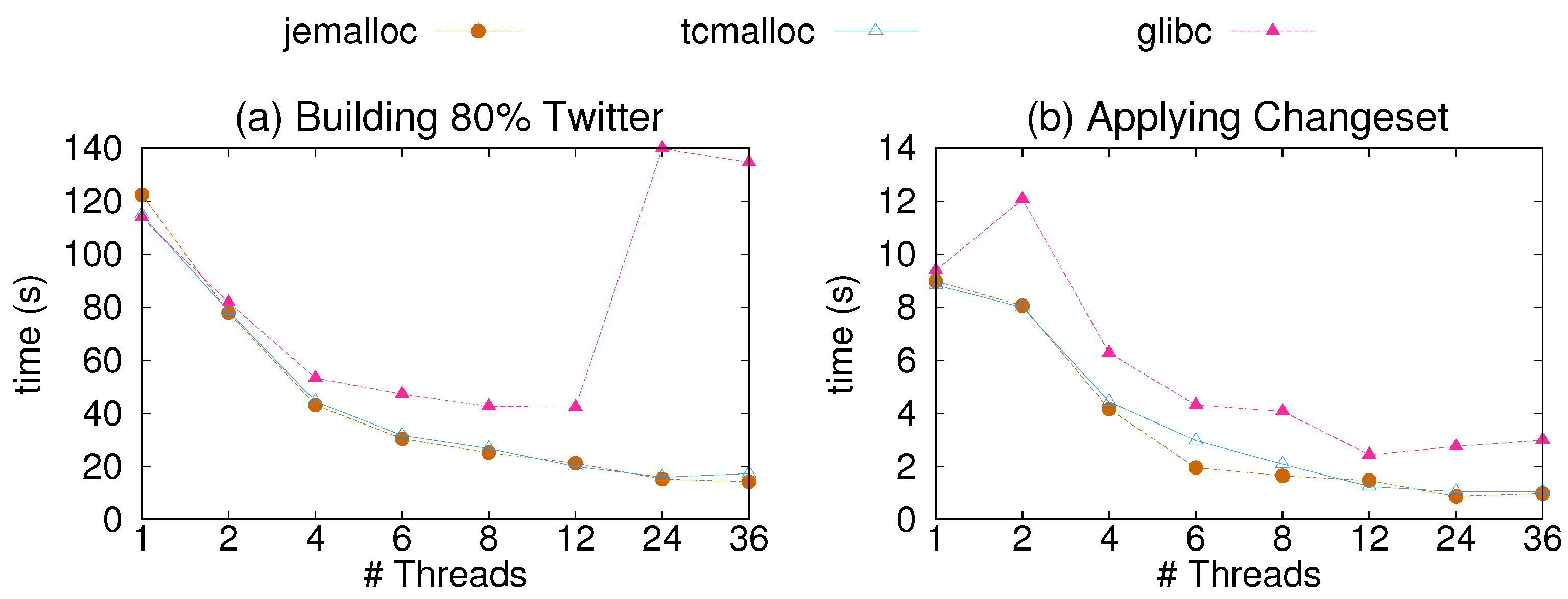 Preprints 85904 g006