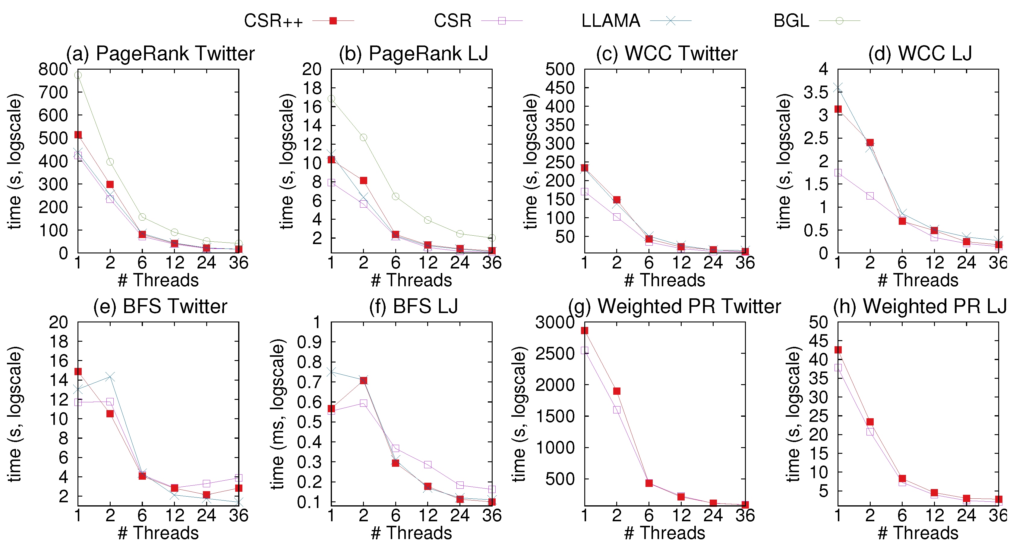 Preprints 85904 g007