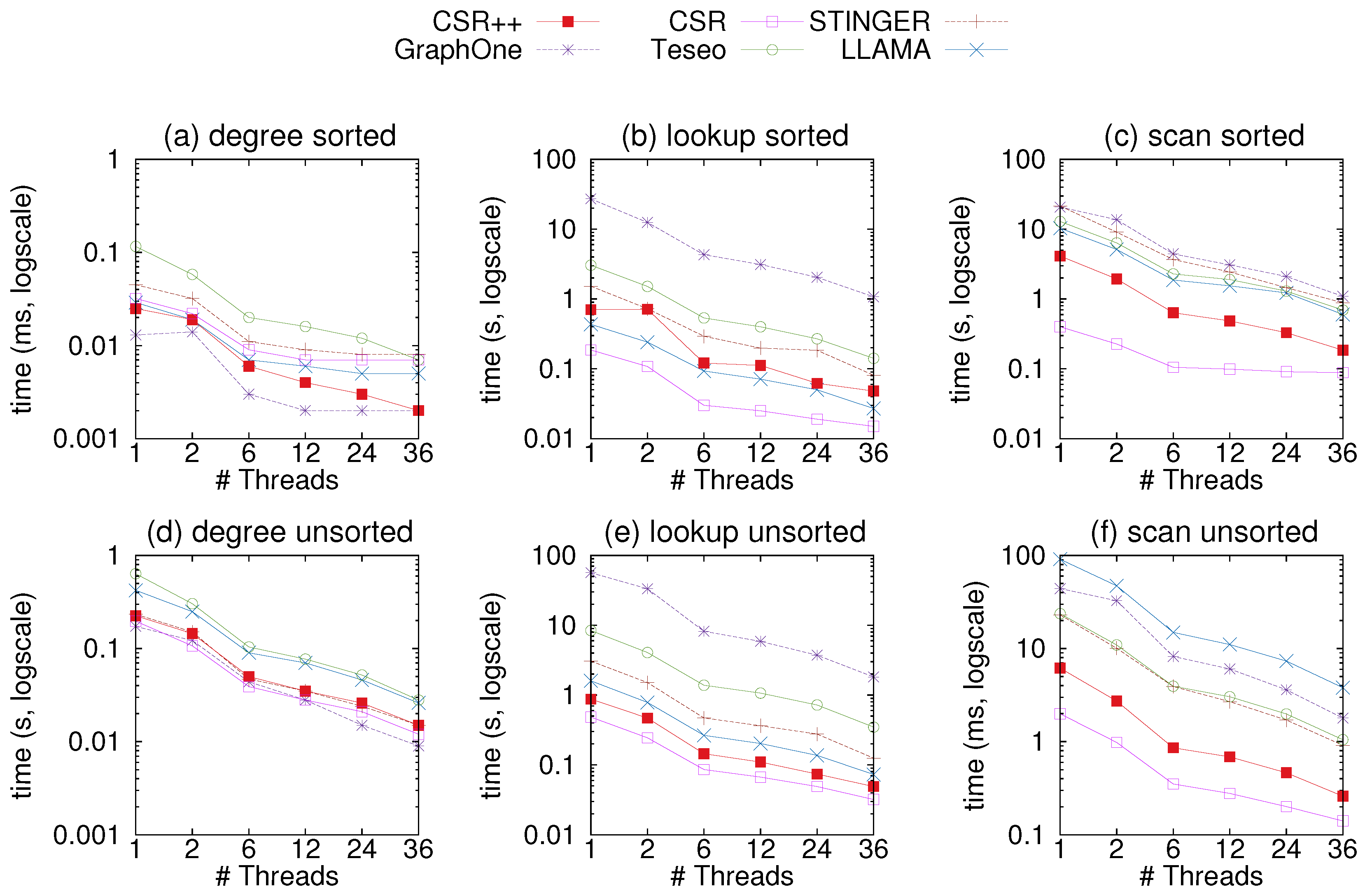 Preprints 85904 g008