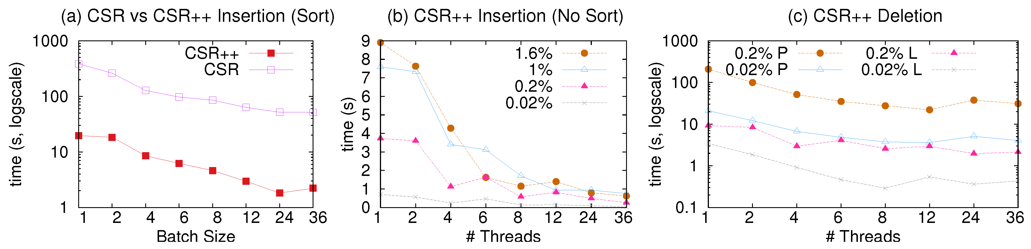 Preprints 85904 g010