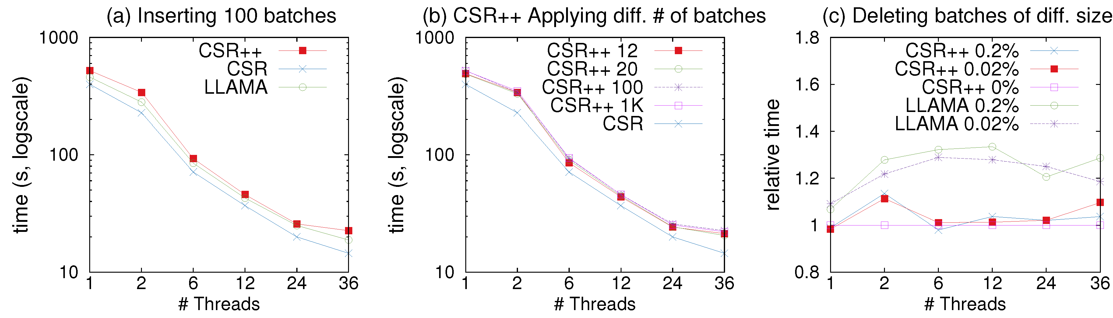 Preprints 85904 g014