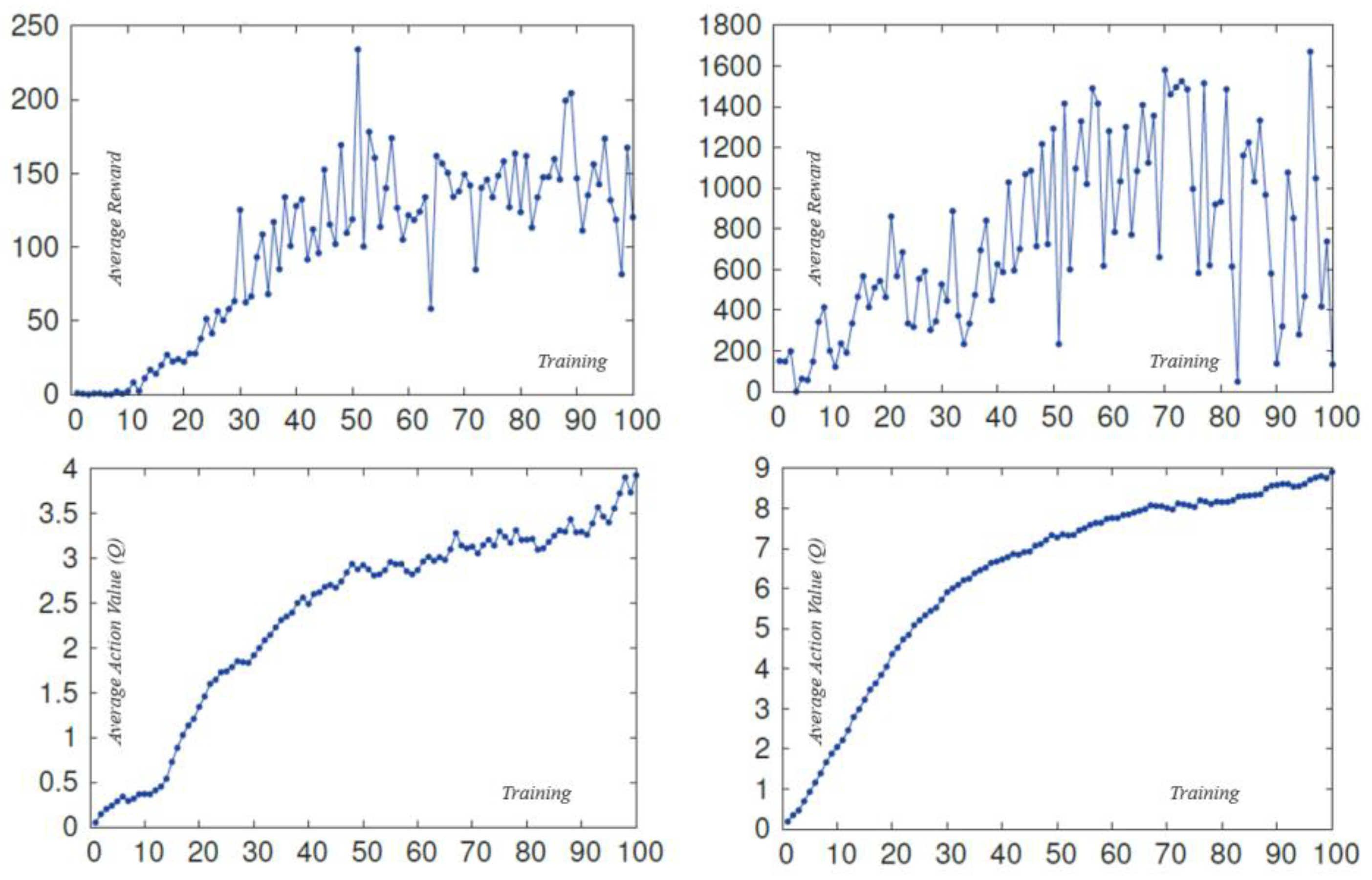 Preprints 86857 g003