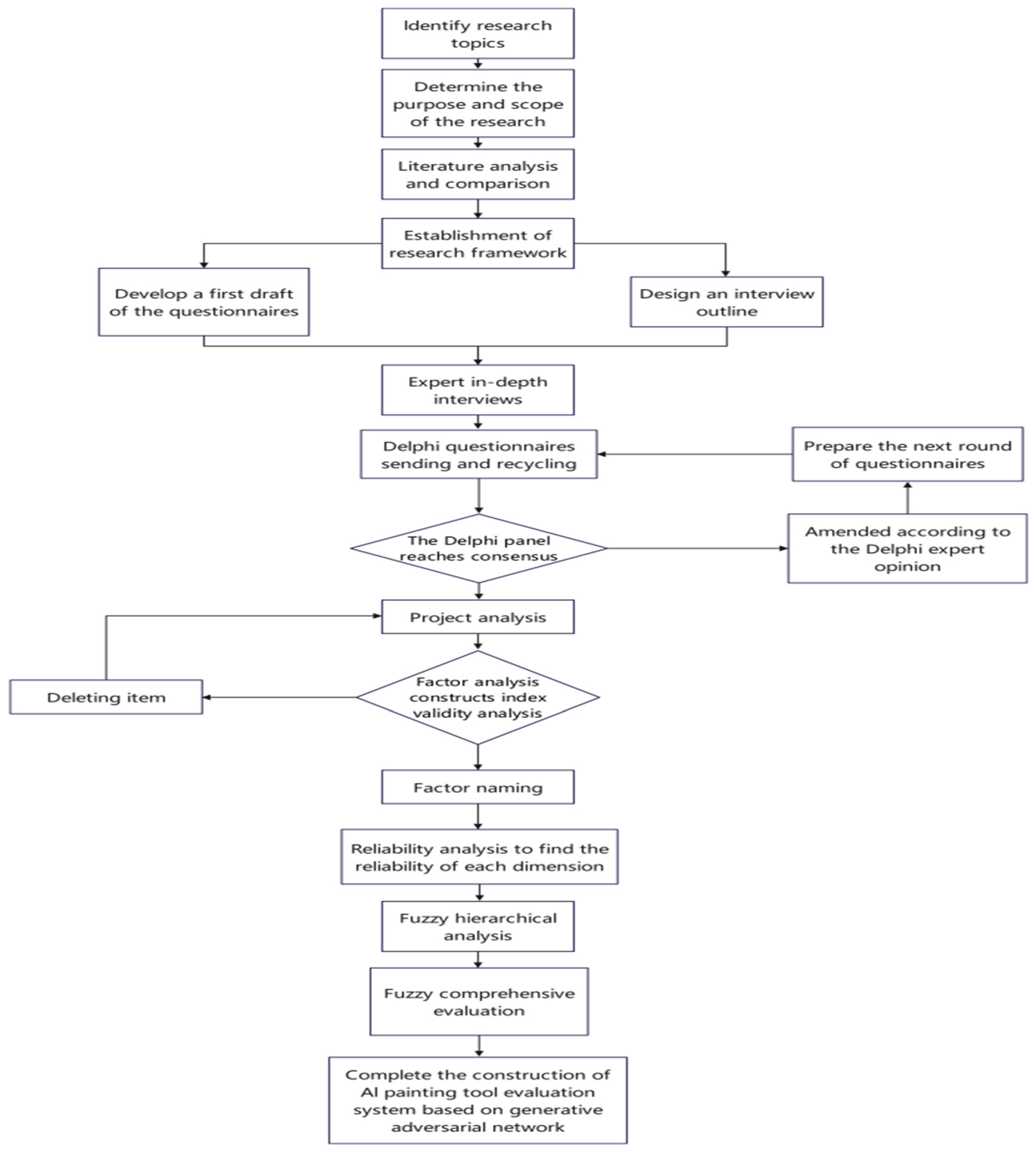 Preprints 118240 g002