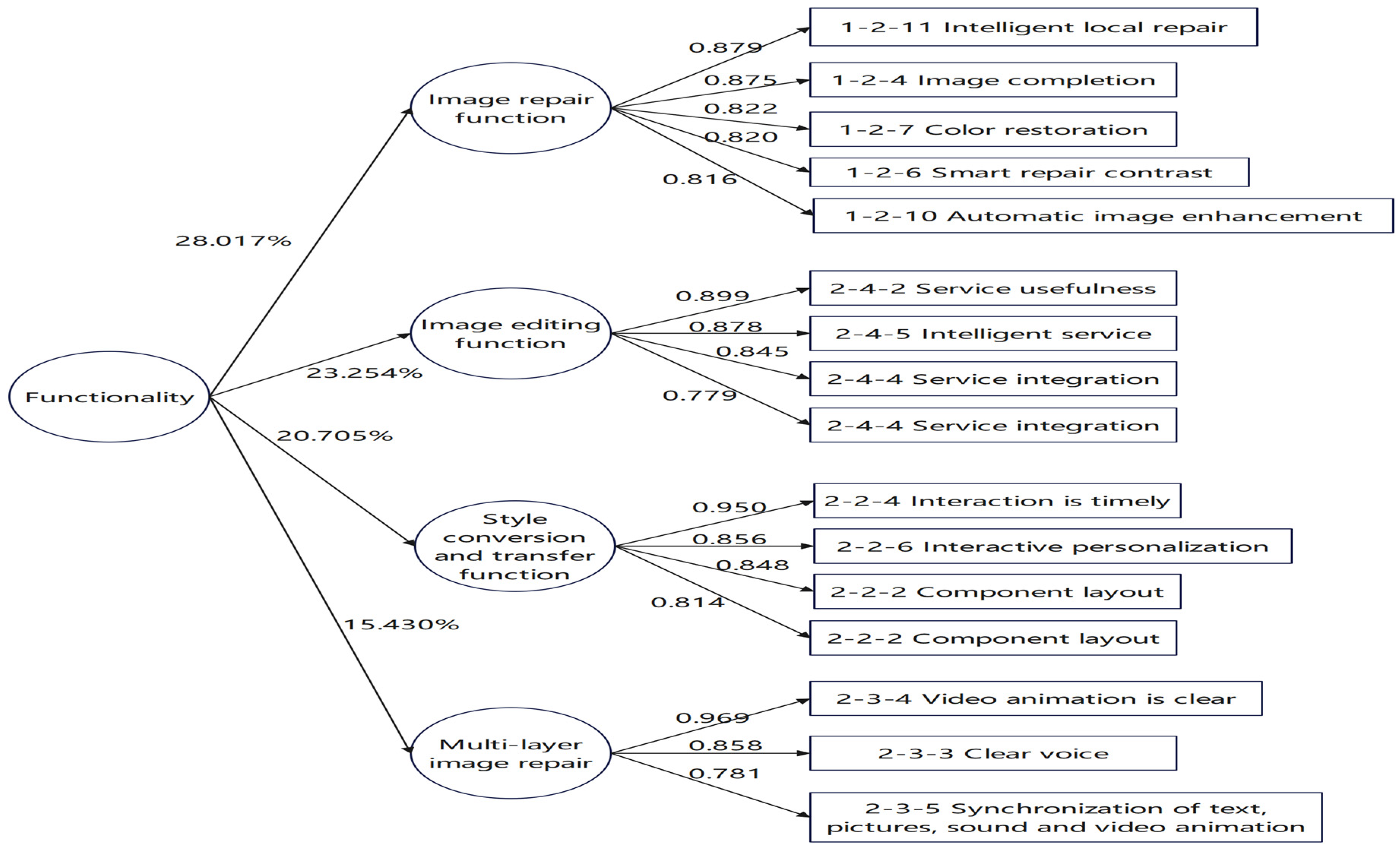 Preprints 118240 g003a