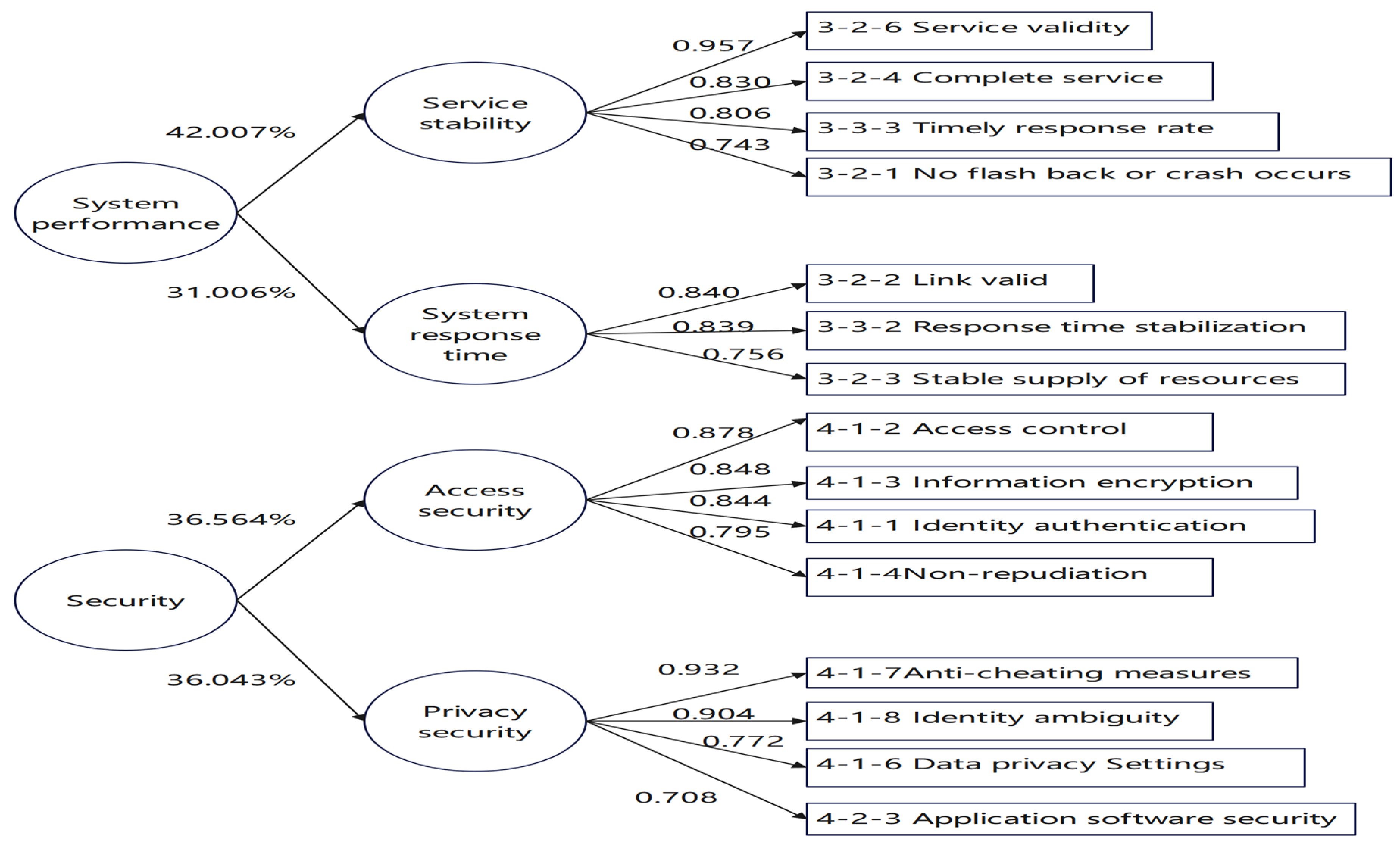 Preprints 118240 g004