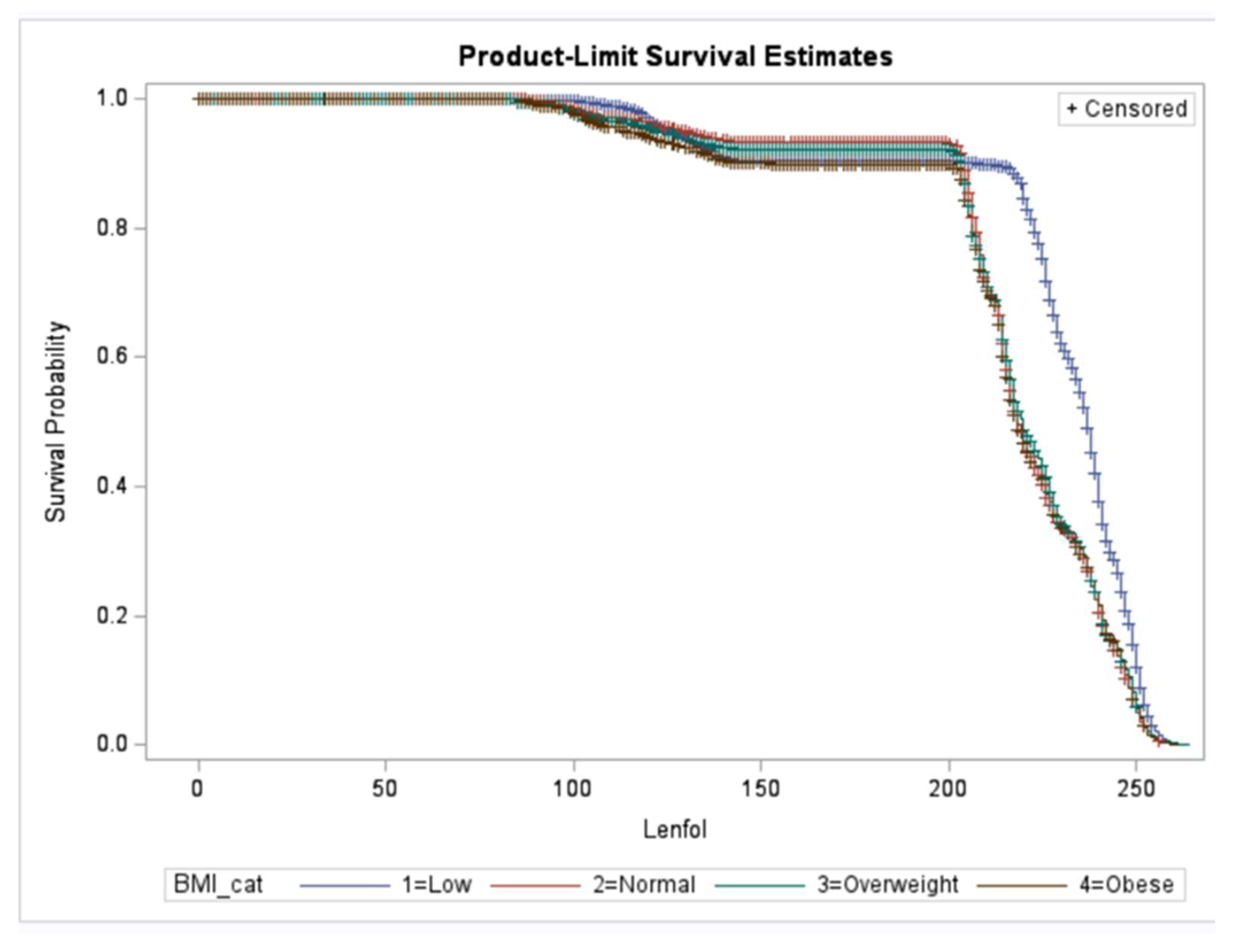 Preprints 84868 g001