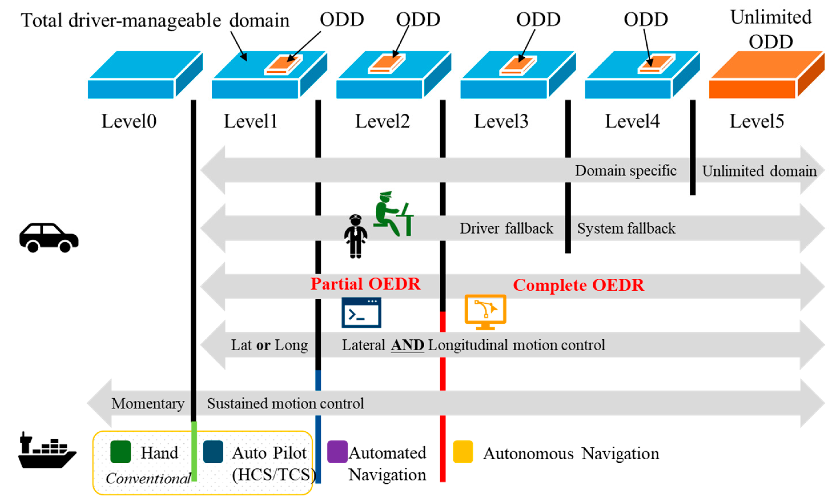 Preprints 109714 g003