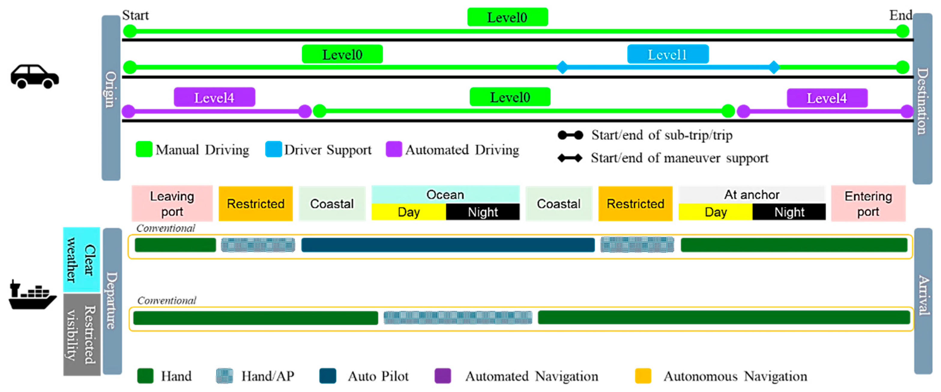 Preprints 109714 g006