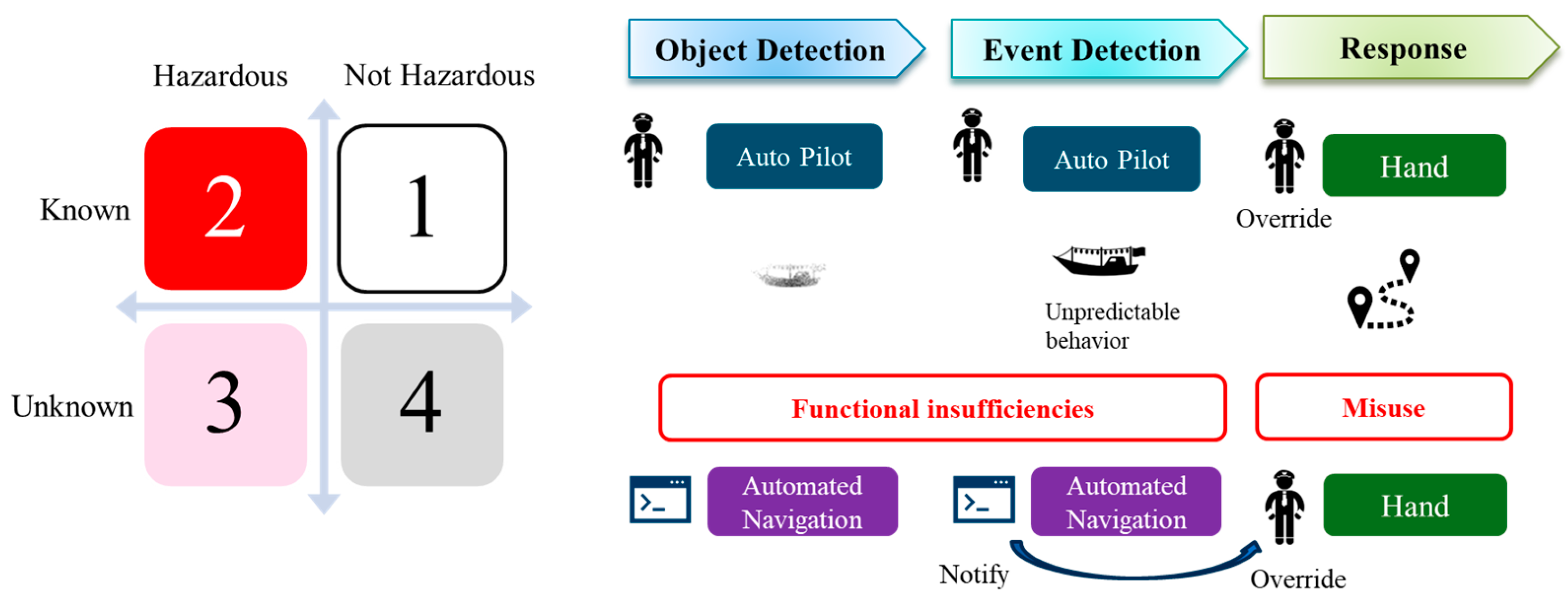 Preprints 109714 g007