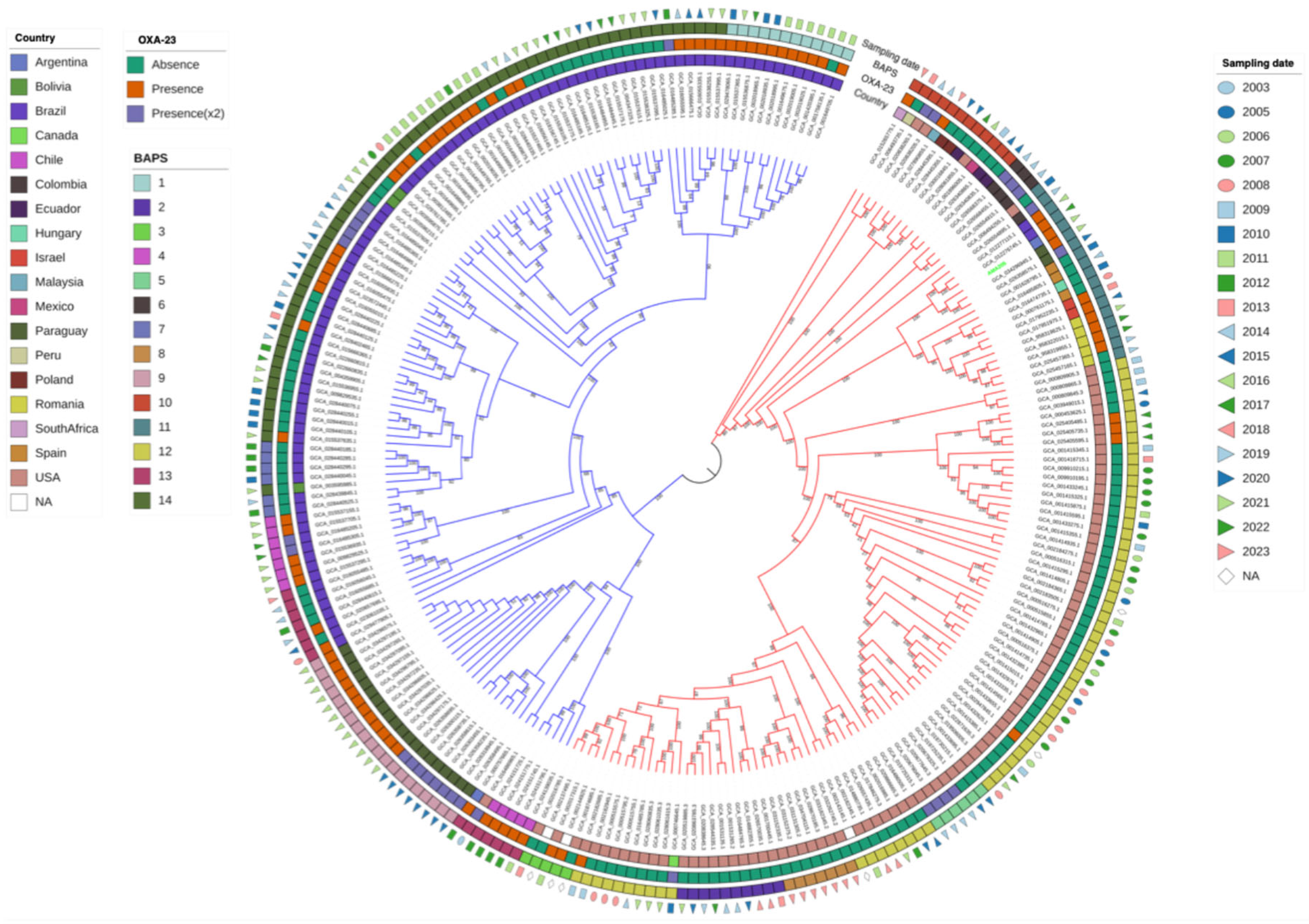 Preprints 119221 g002