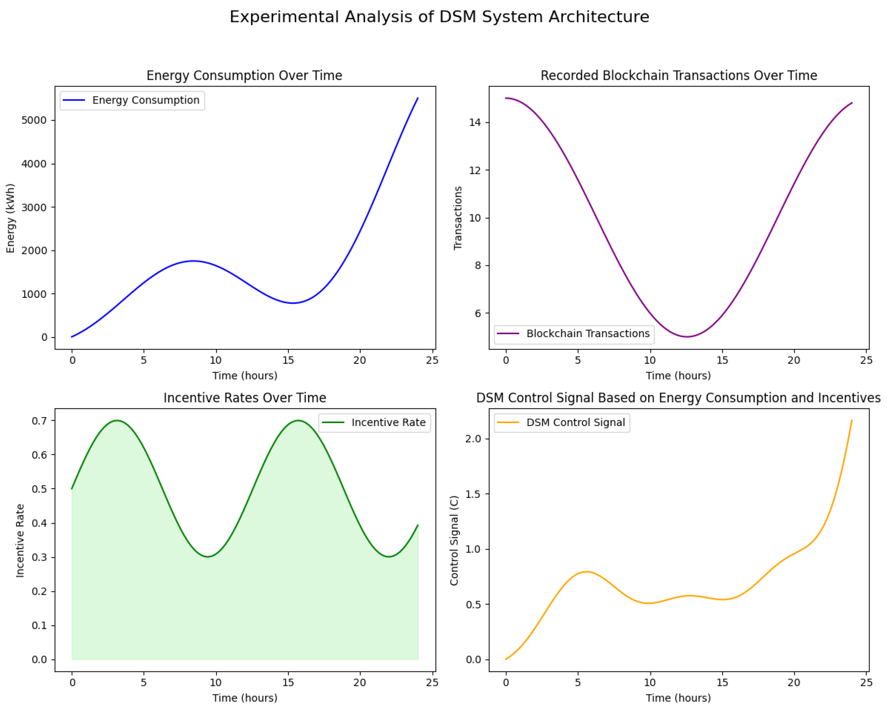 Preprints 137553 g001