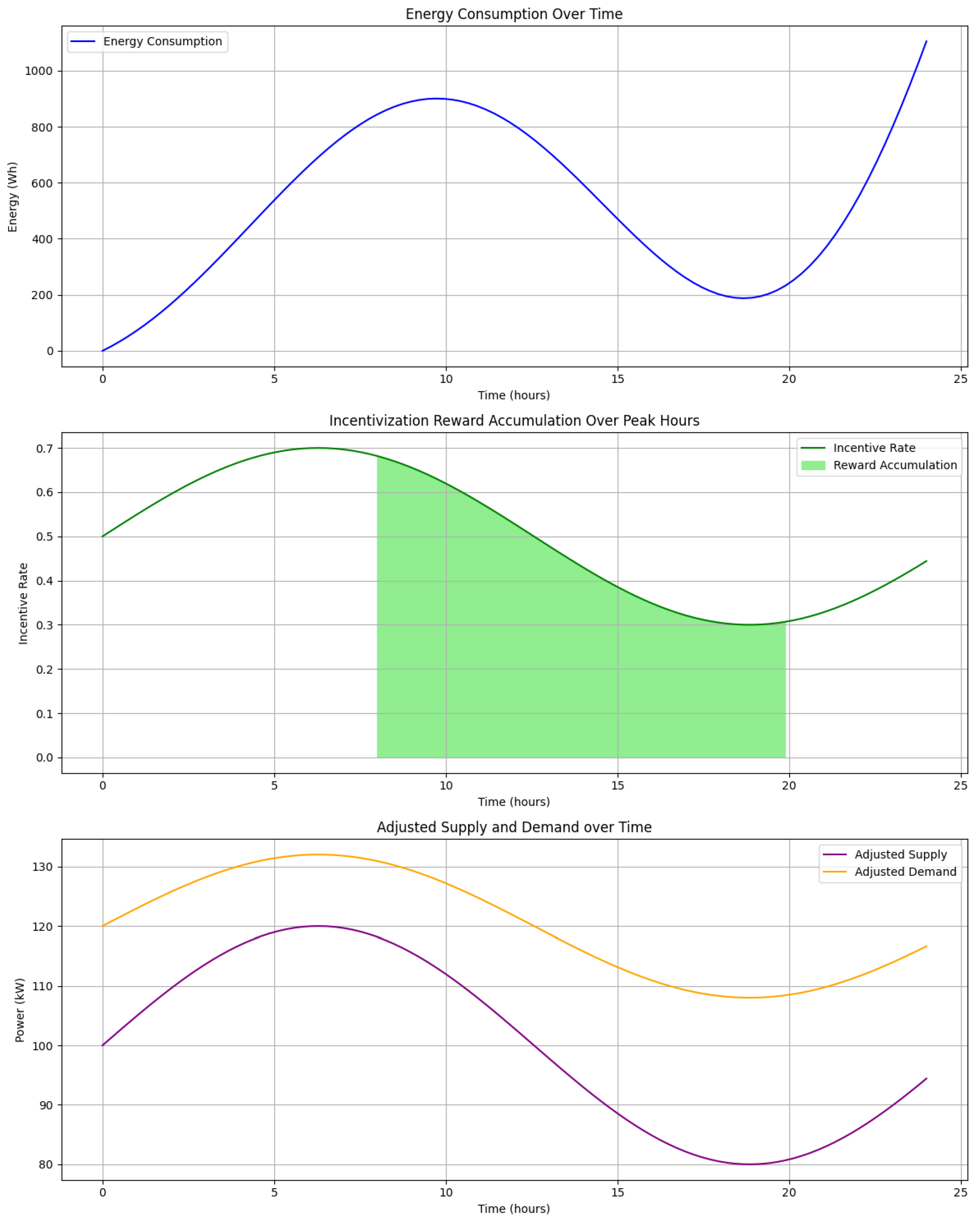 Preprints 137553 g002