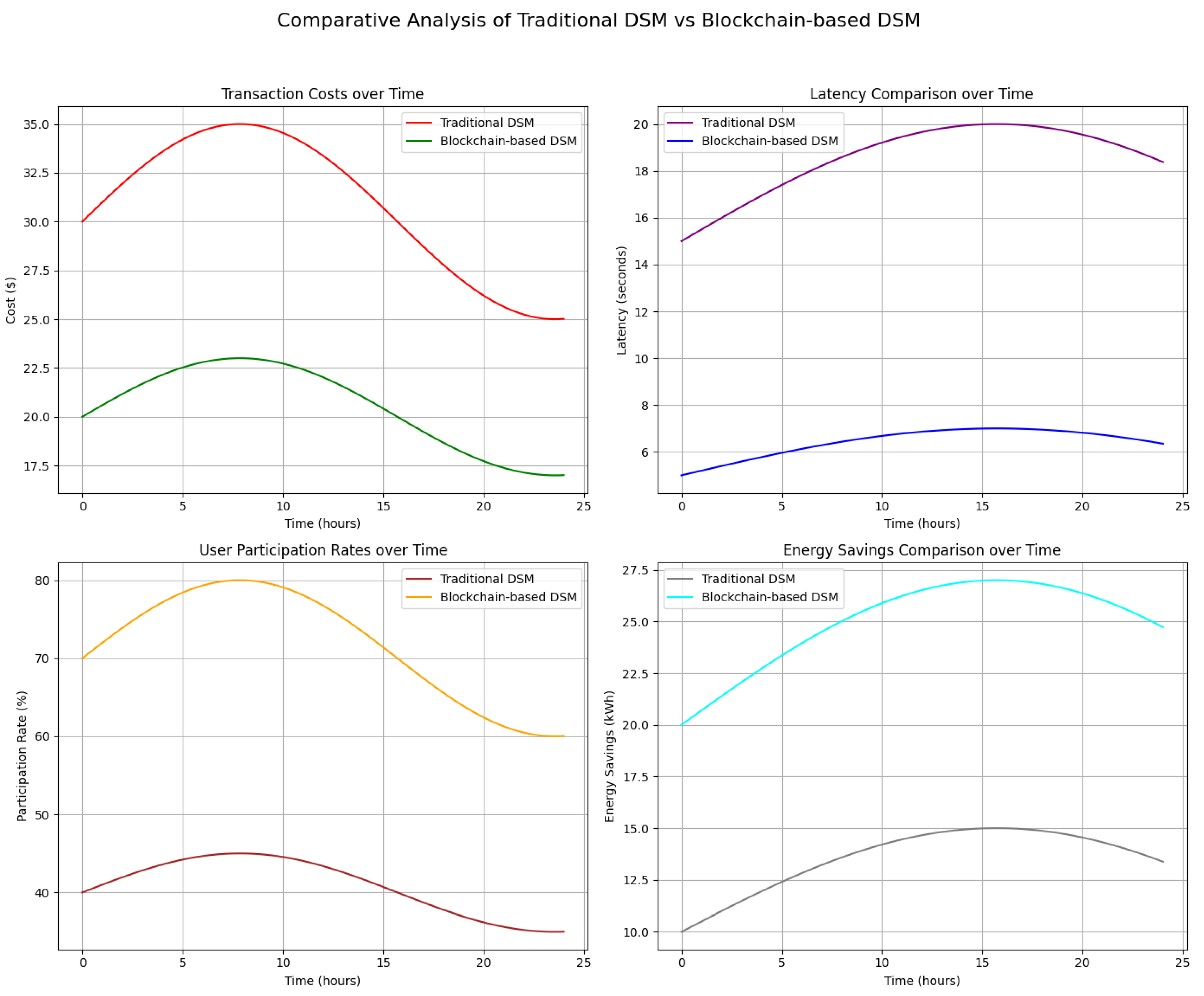 Preprints 137553 g003