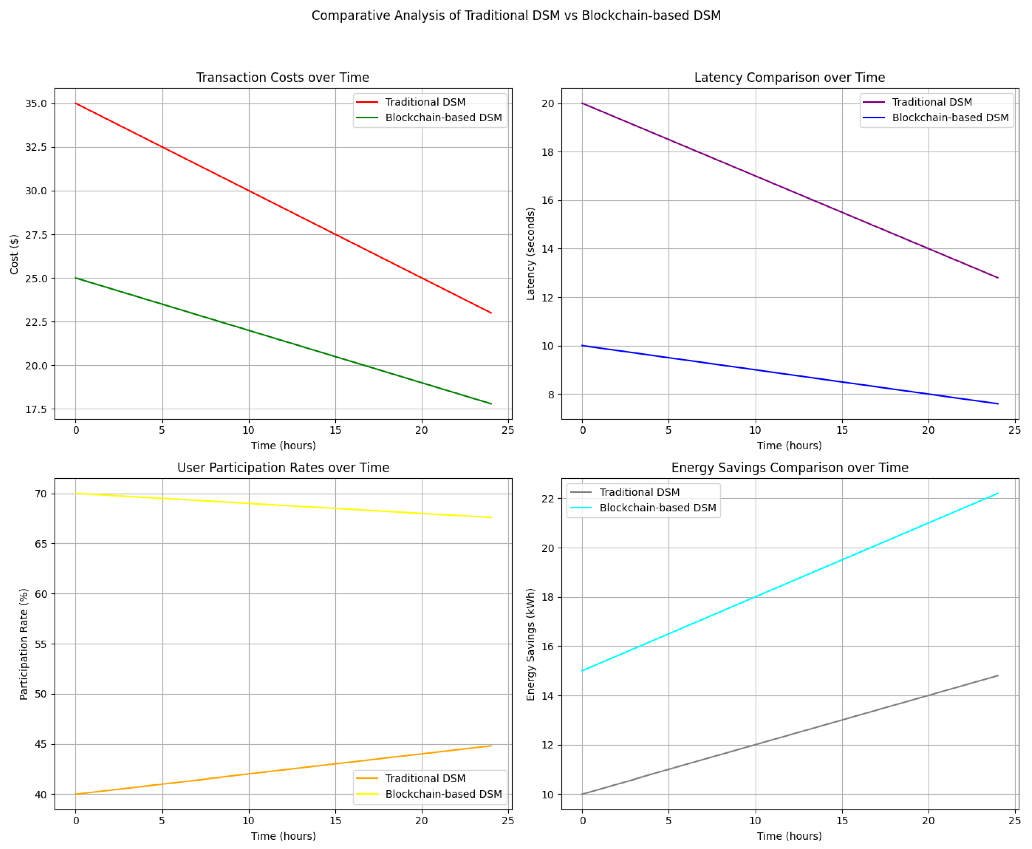 Preprints 137553 g004