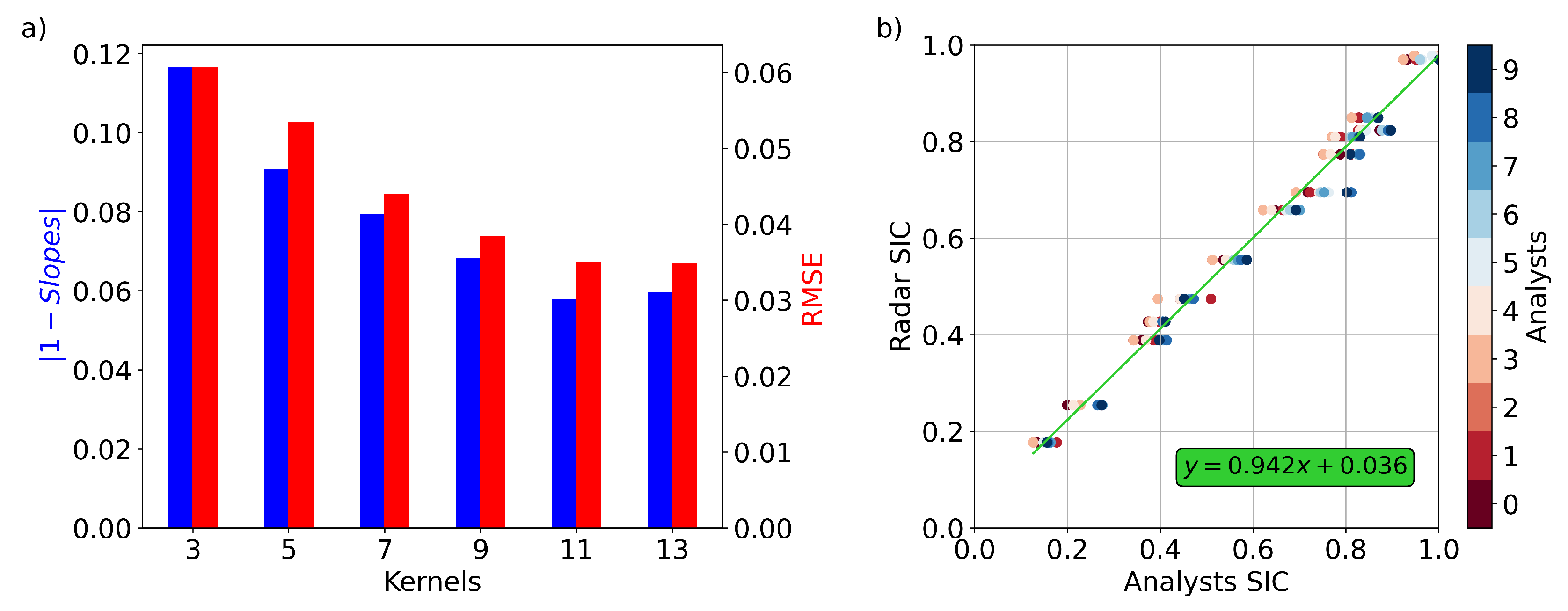 Preprints 114400 g003