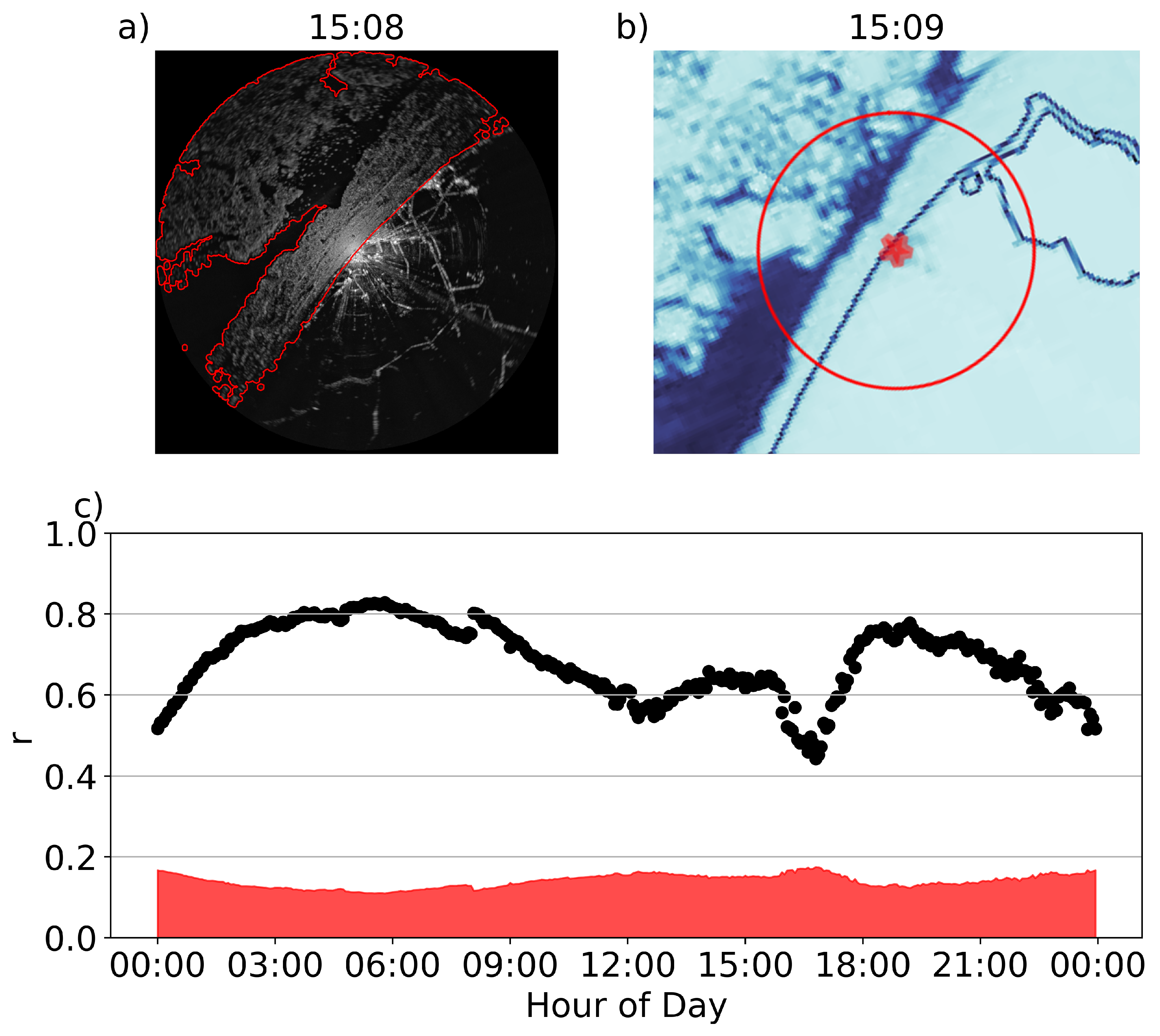 Preprints 114400 g004