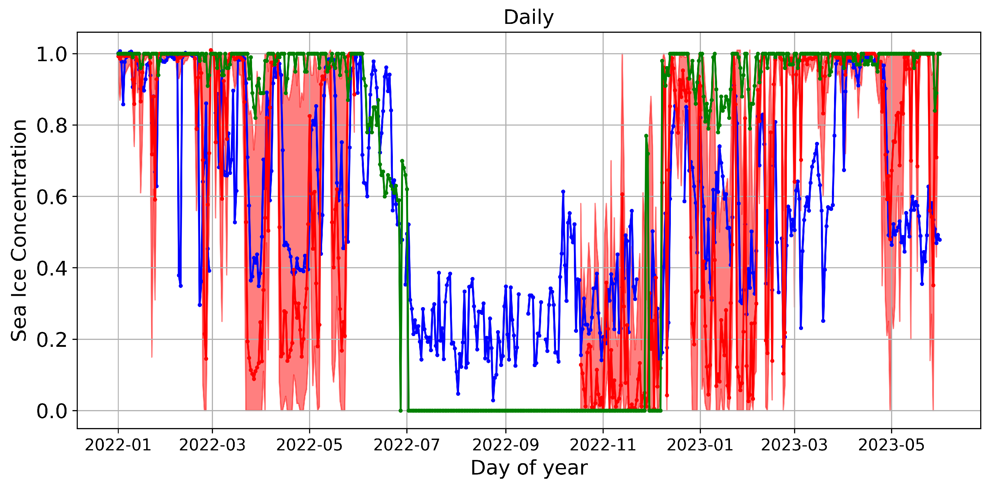 Preprints 114400 g005