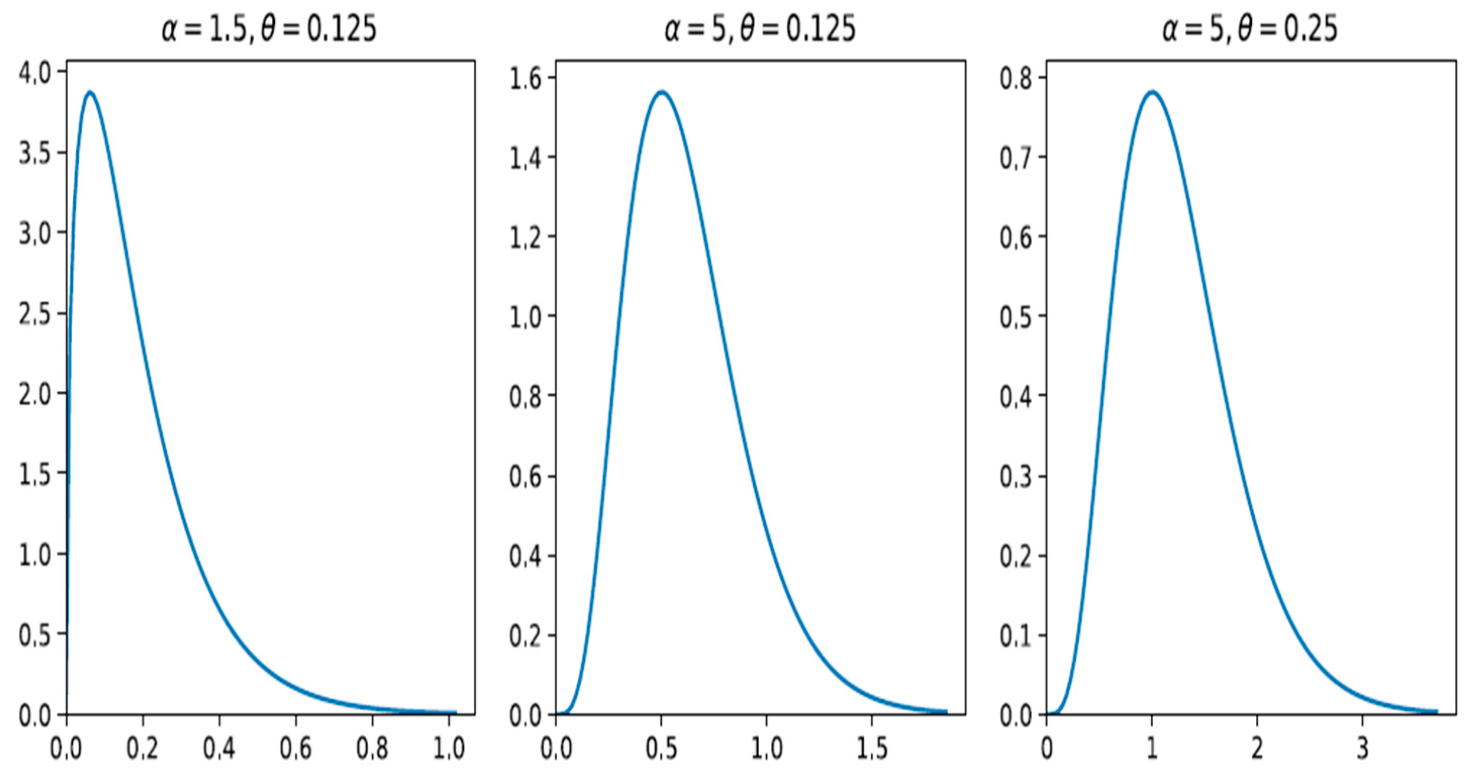 Preprints 99165 g006