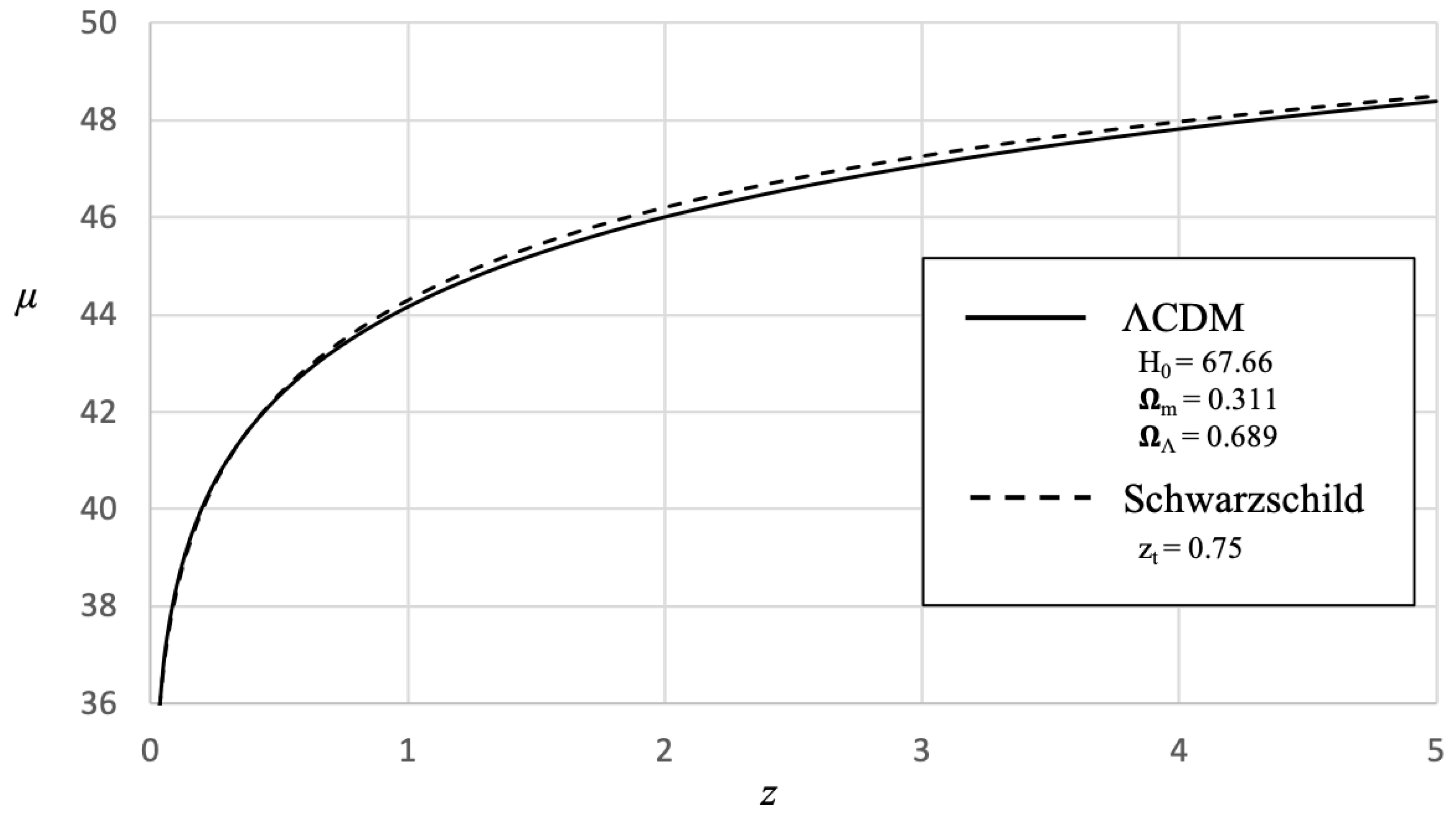 Preprints 111393 g014