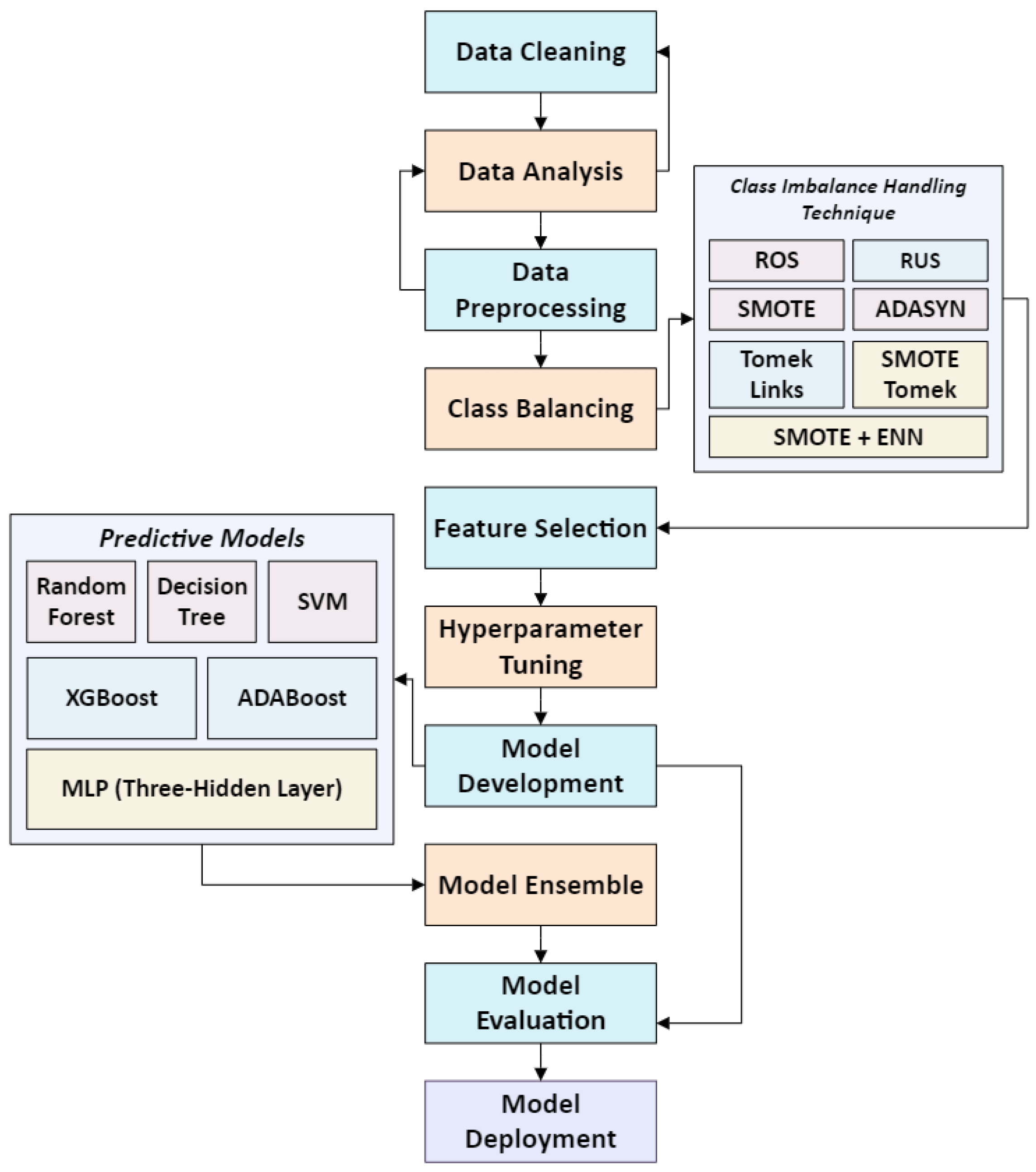 Preprints 117908 g001