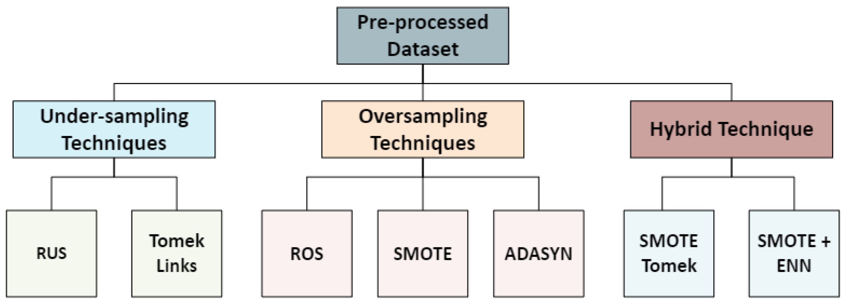 Preprints 117908 g002