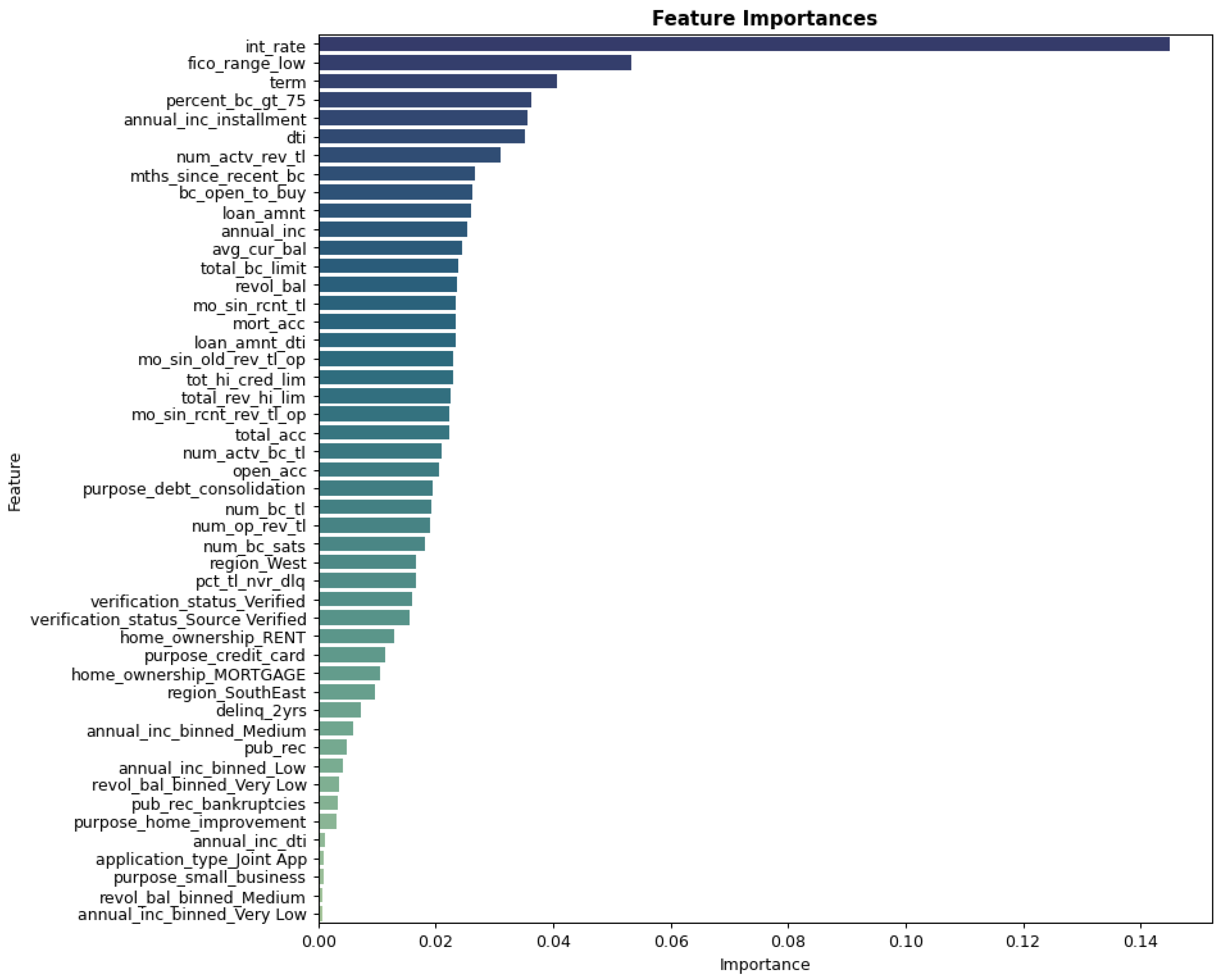 Preprints 117908 g006