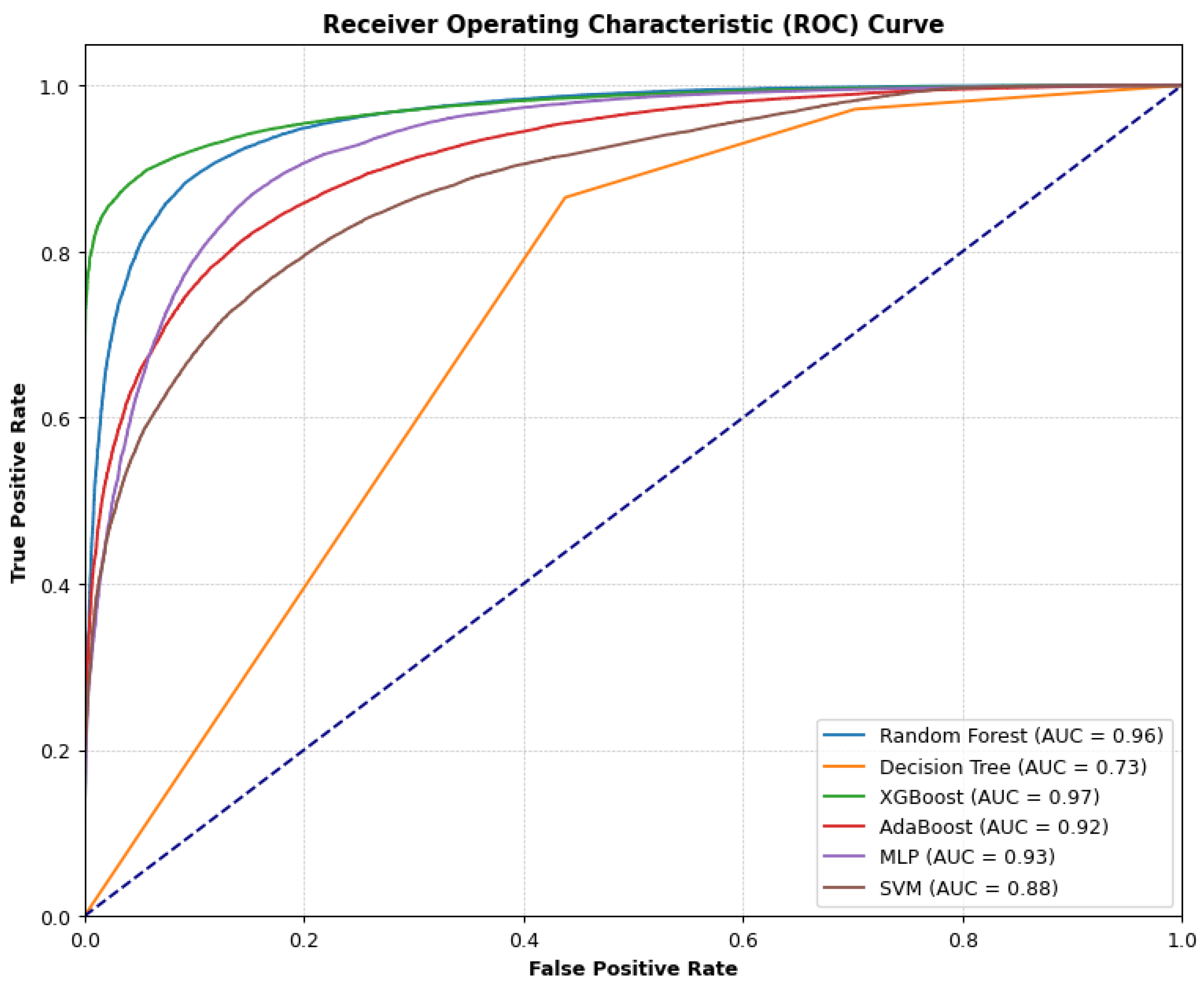 Preprints 117908 g007