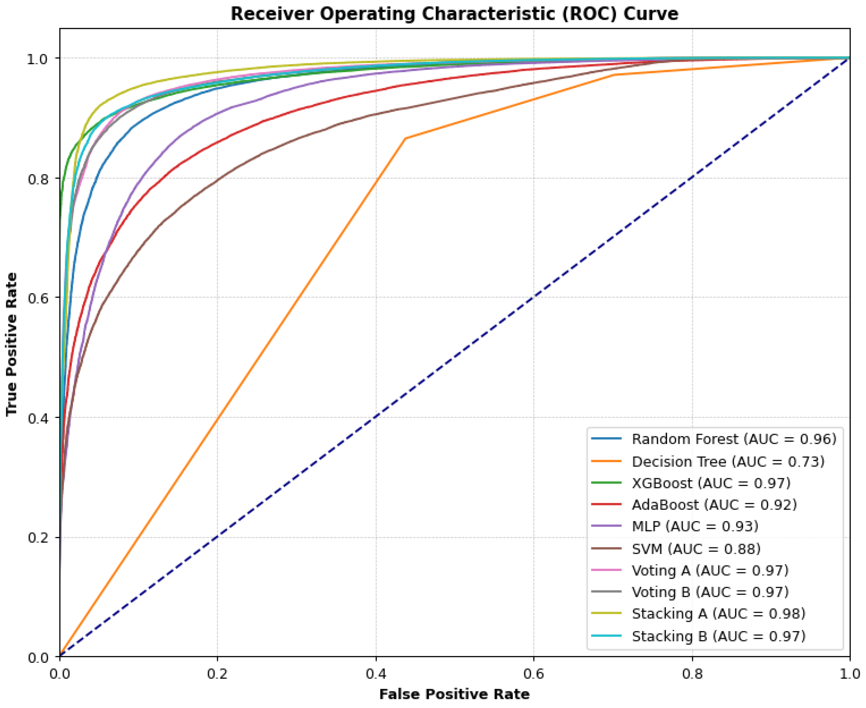 Preprints 117908 g009