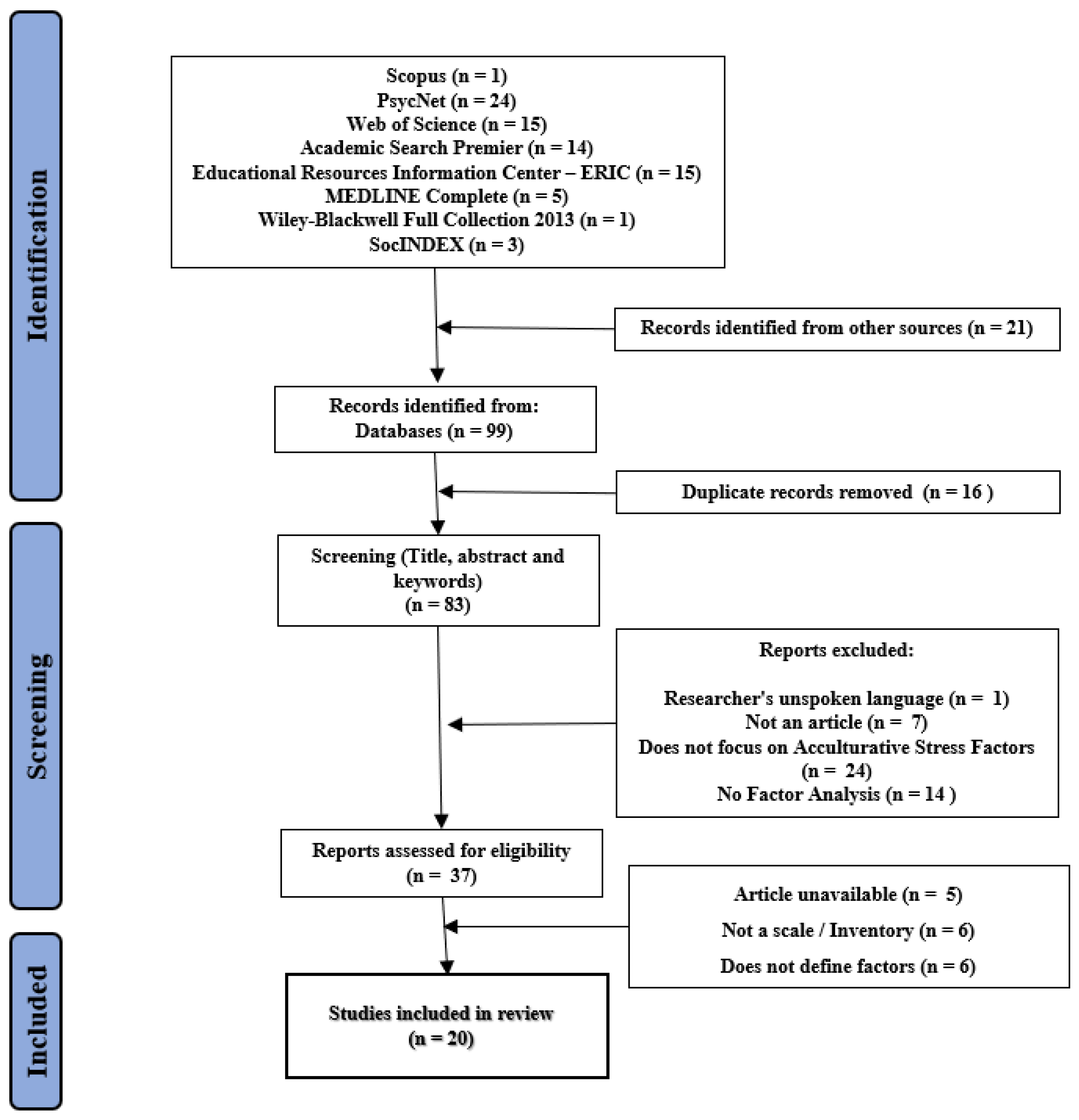 Preprints 72859 g001