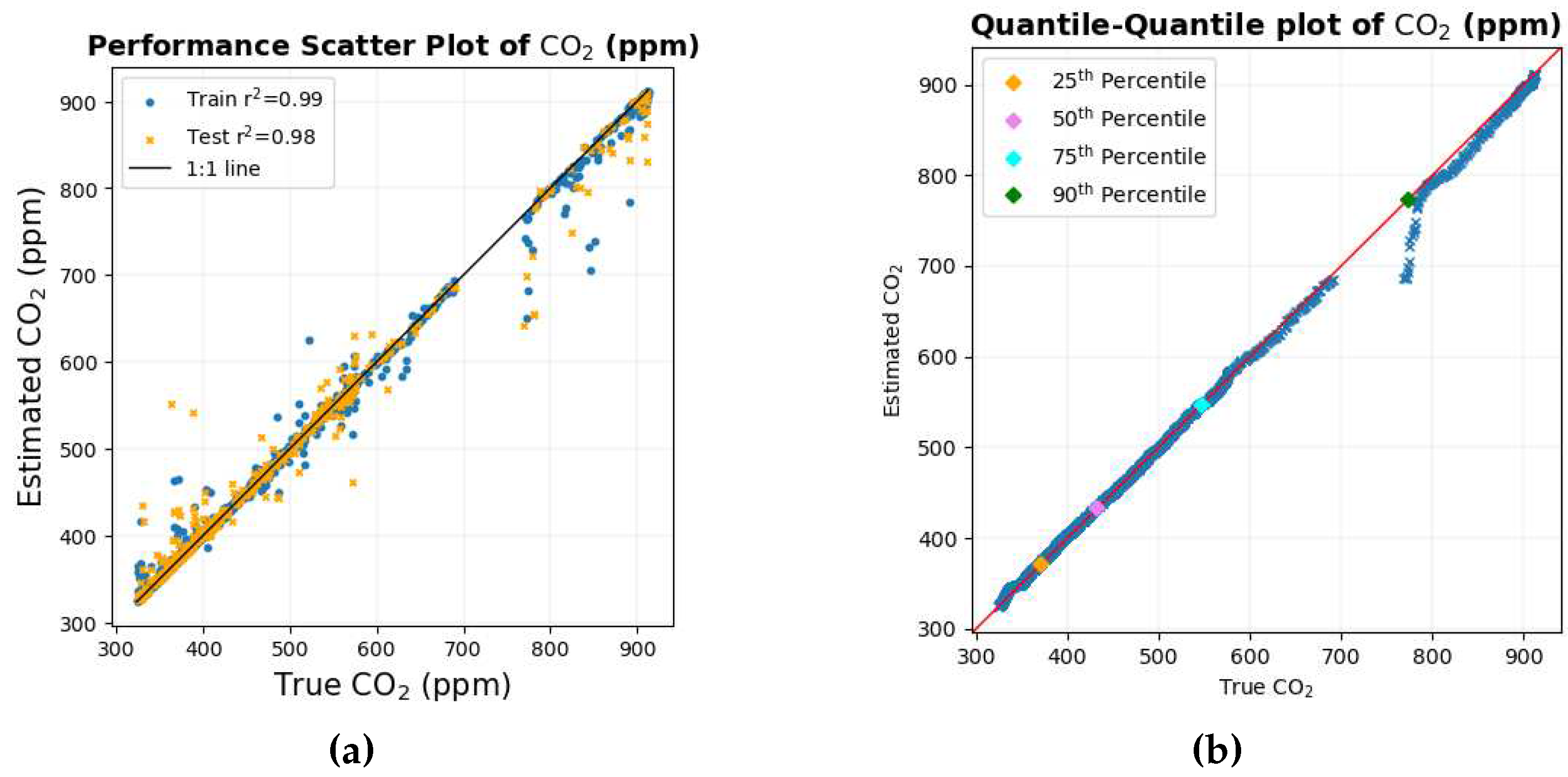 Preprints 98669 g003