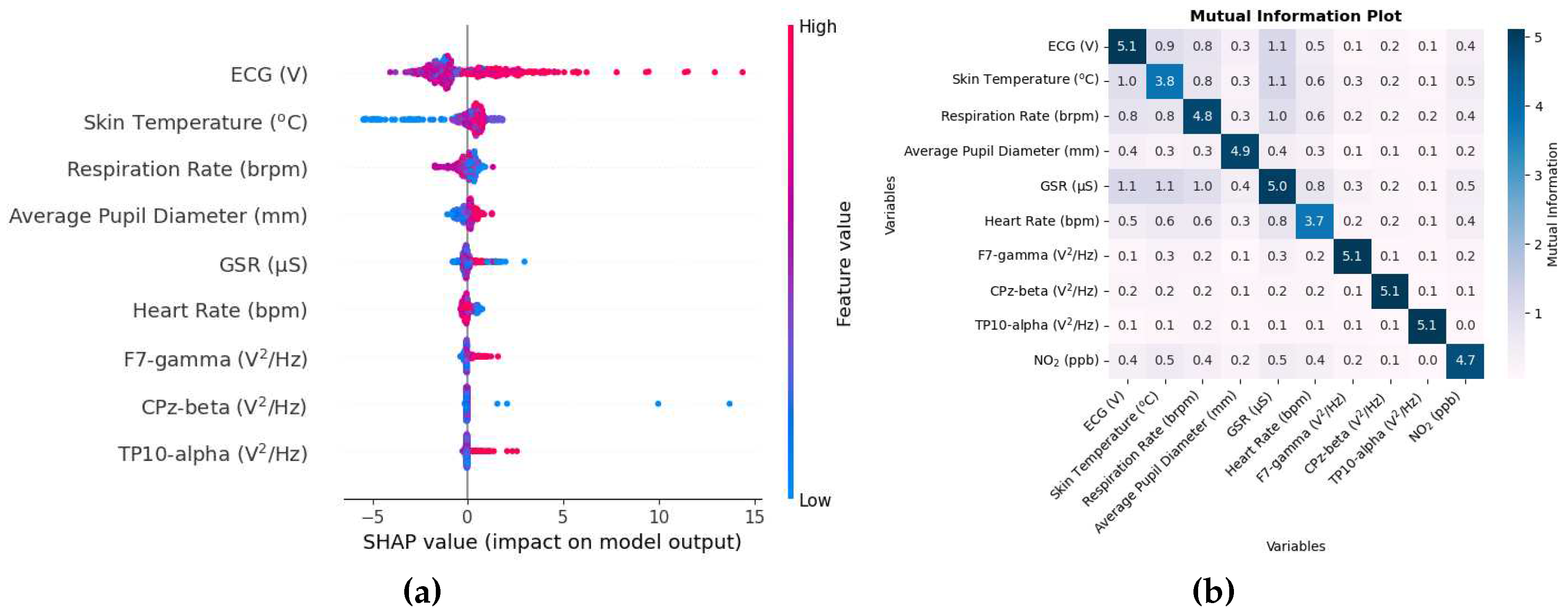 Preprints 98669 g004