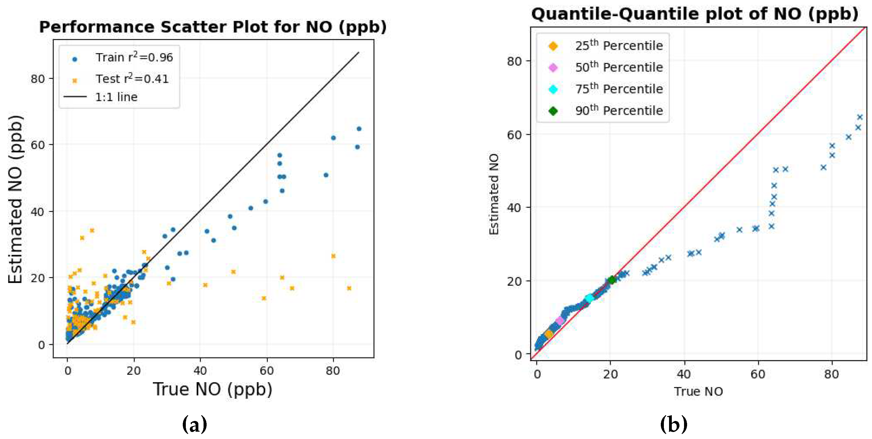 Preprints 98669 g007