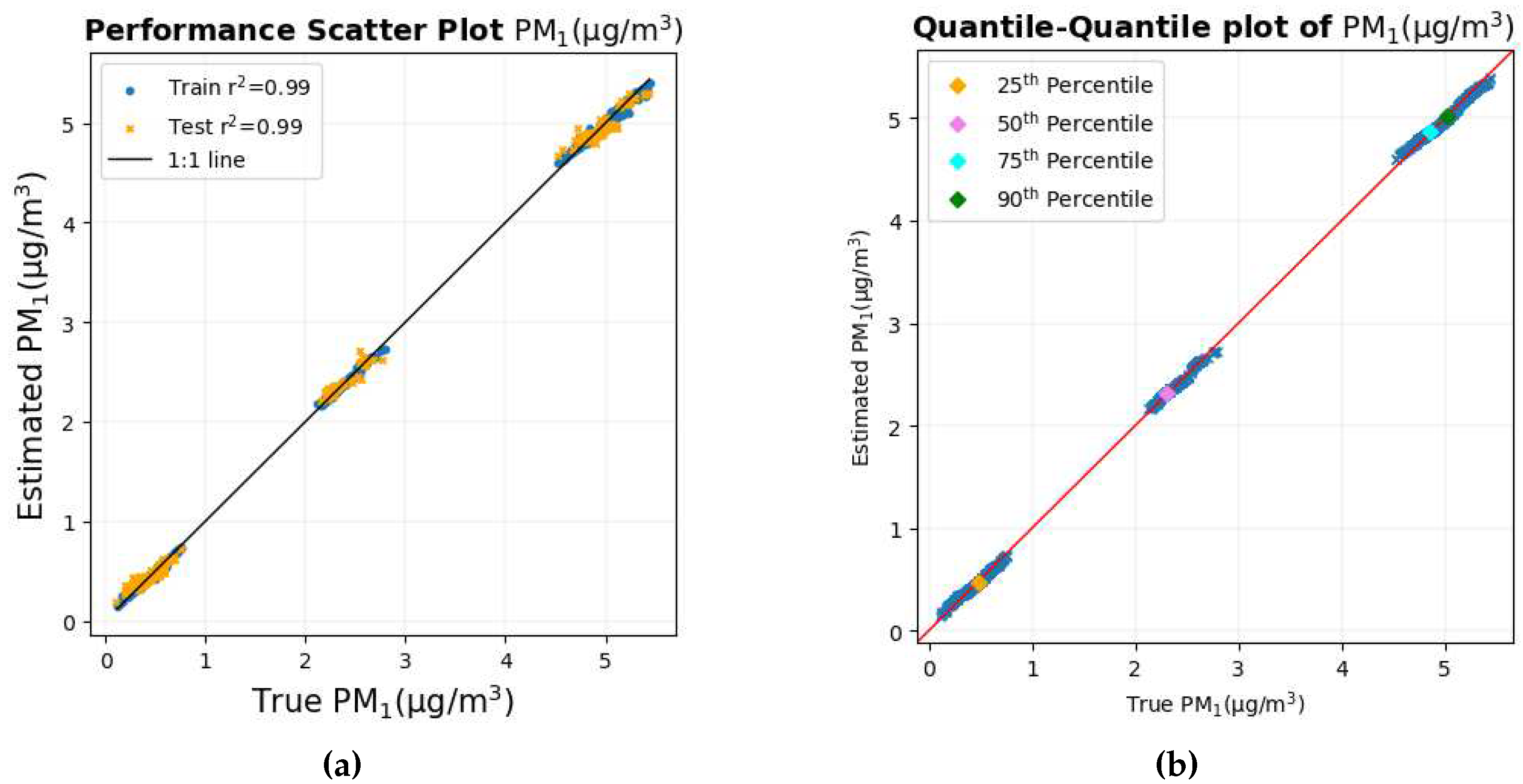 Preprints 98669 g009