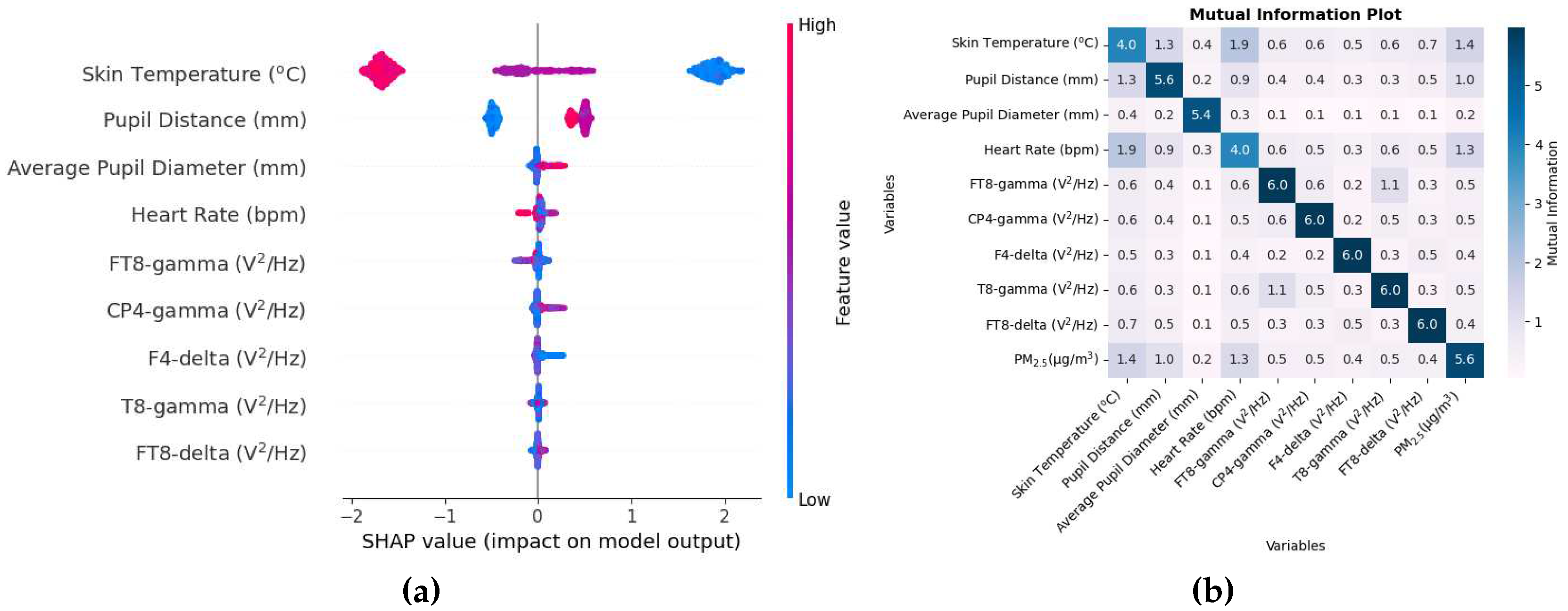 Preprints 98669 g010