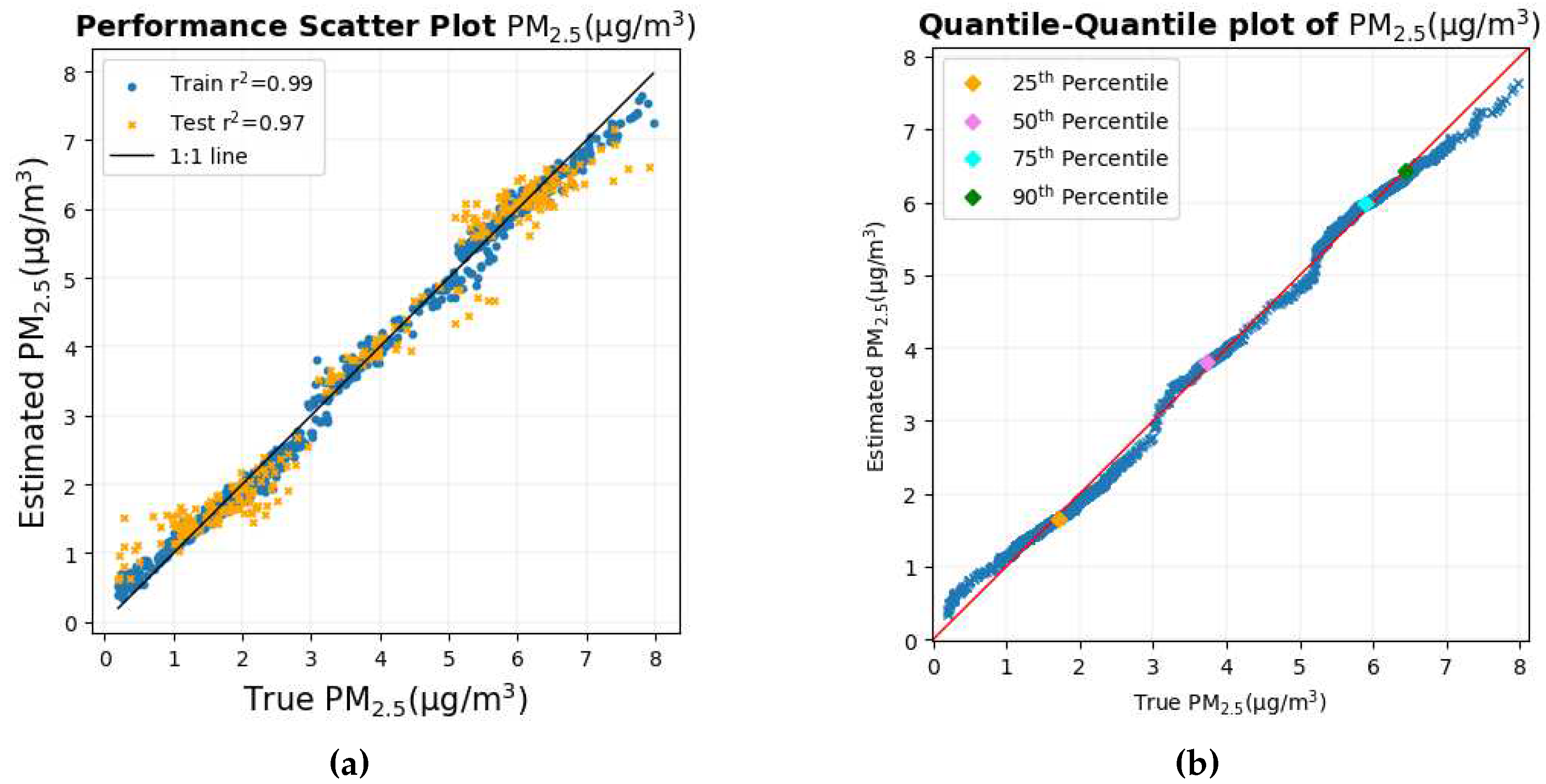 Preprints 98669 g011