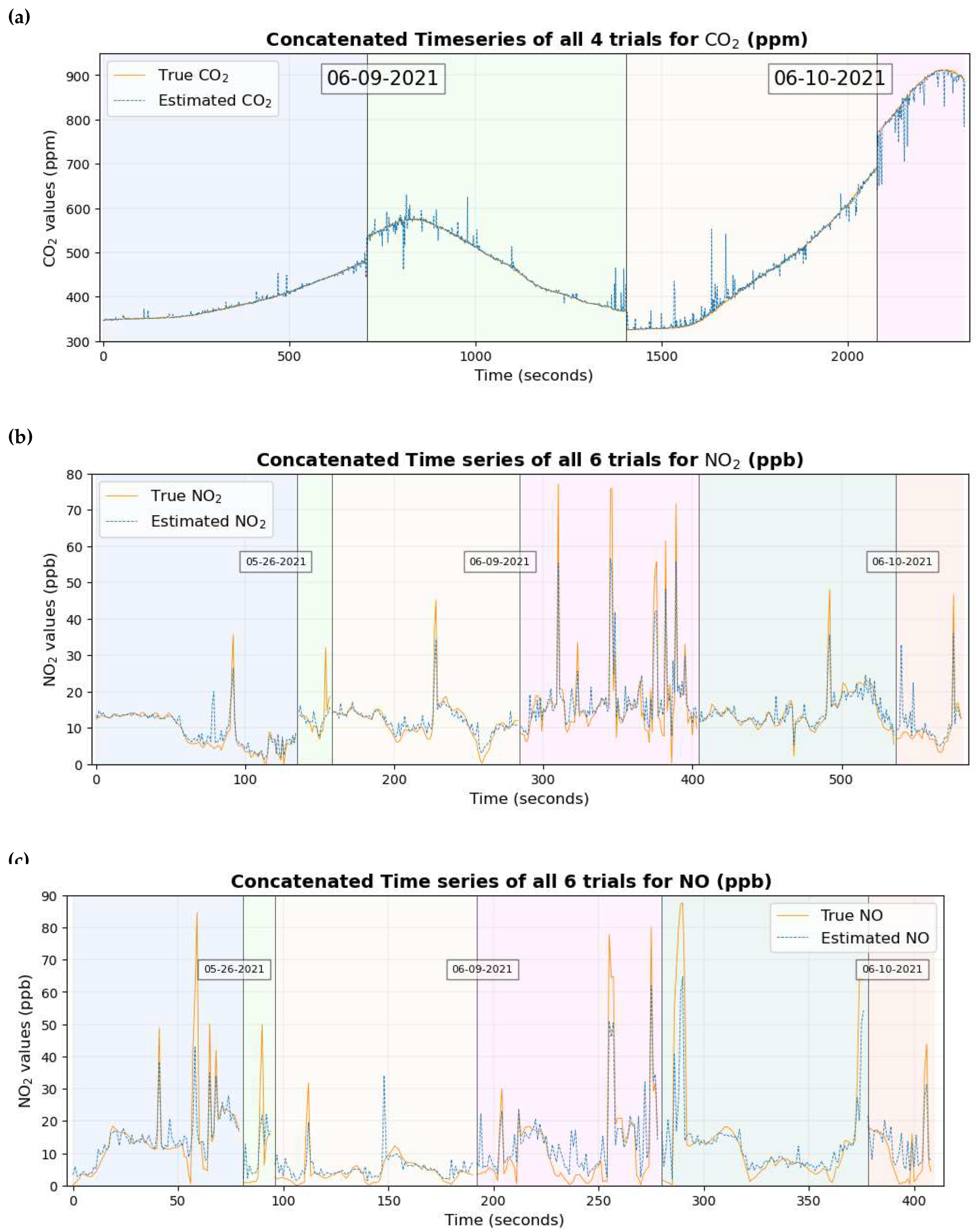 Preprints 98669 g012