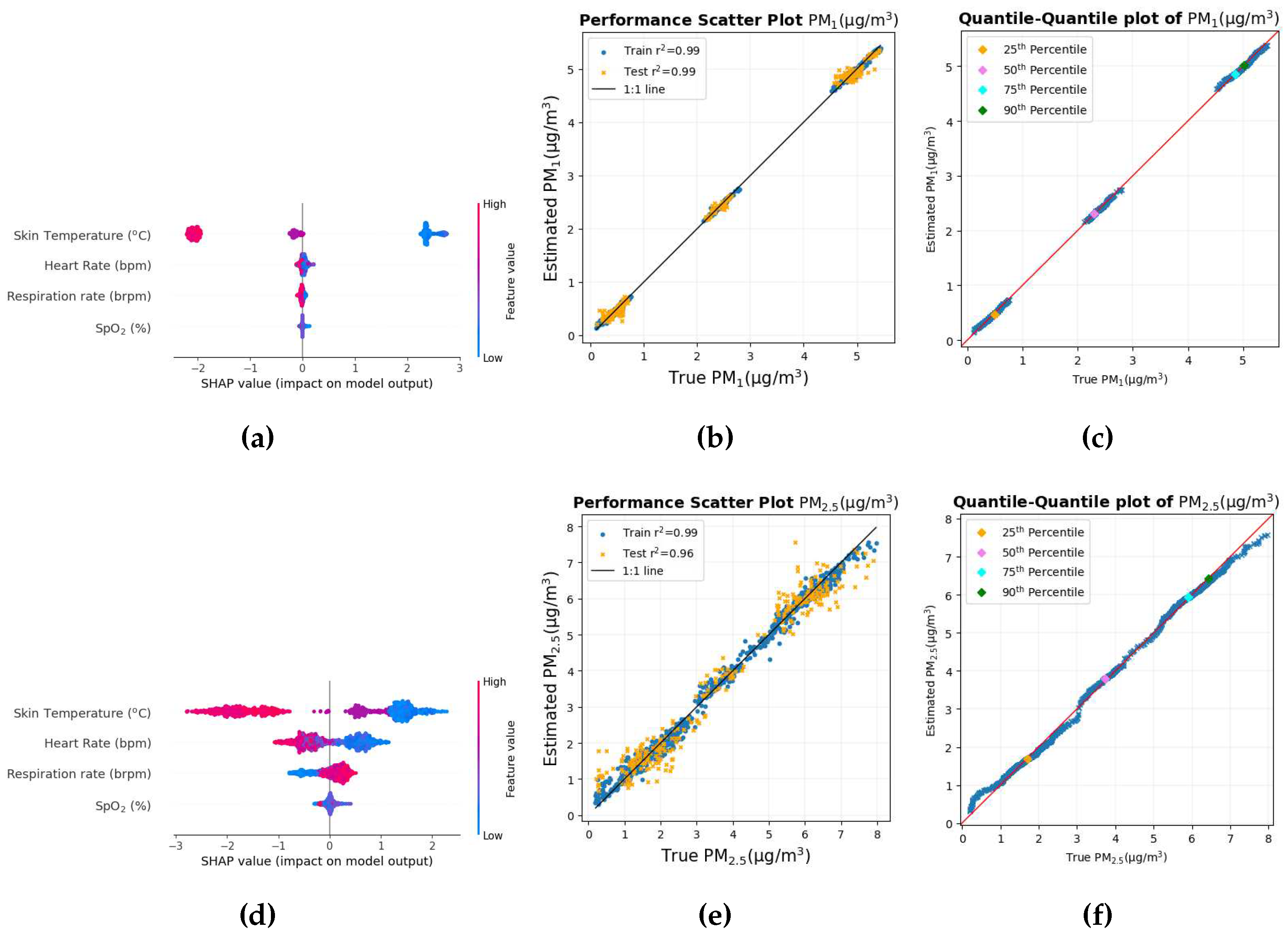 Preprints 98669 g015